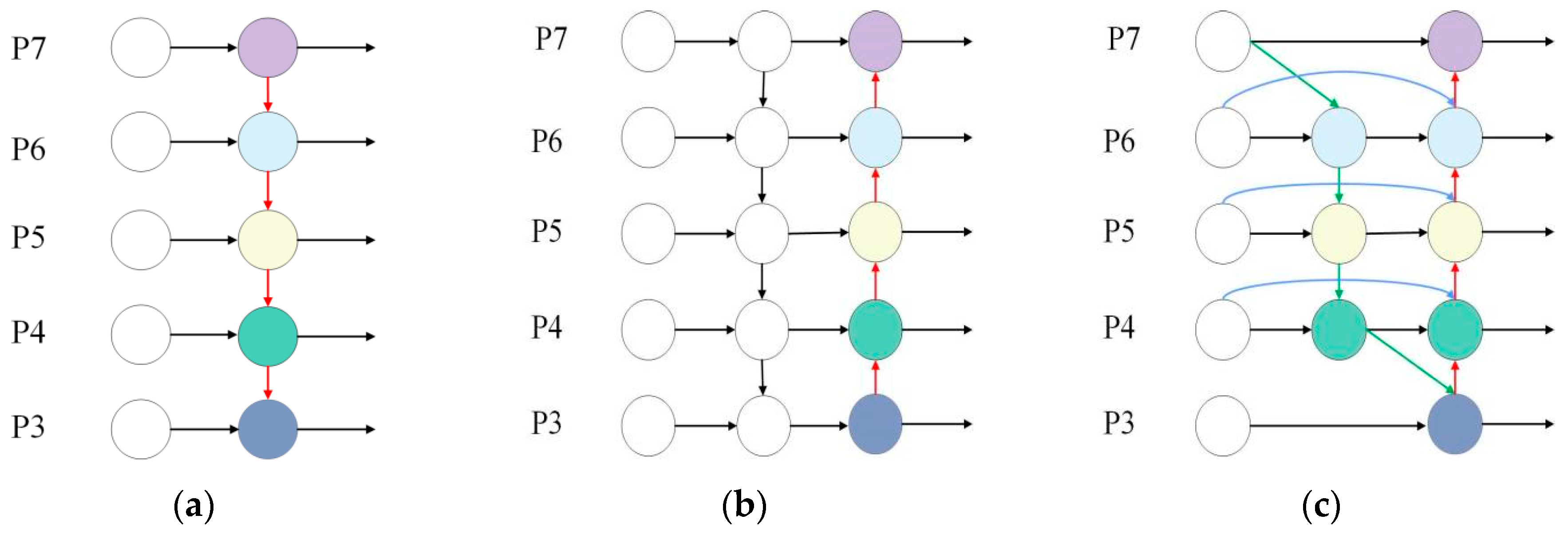 Sensors 25 02768 g011