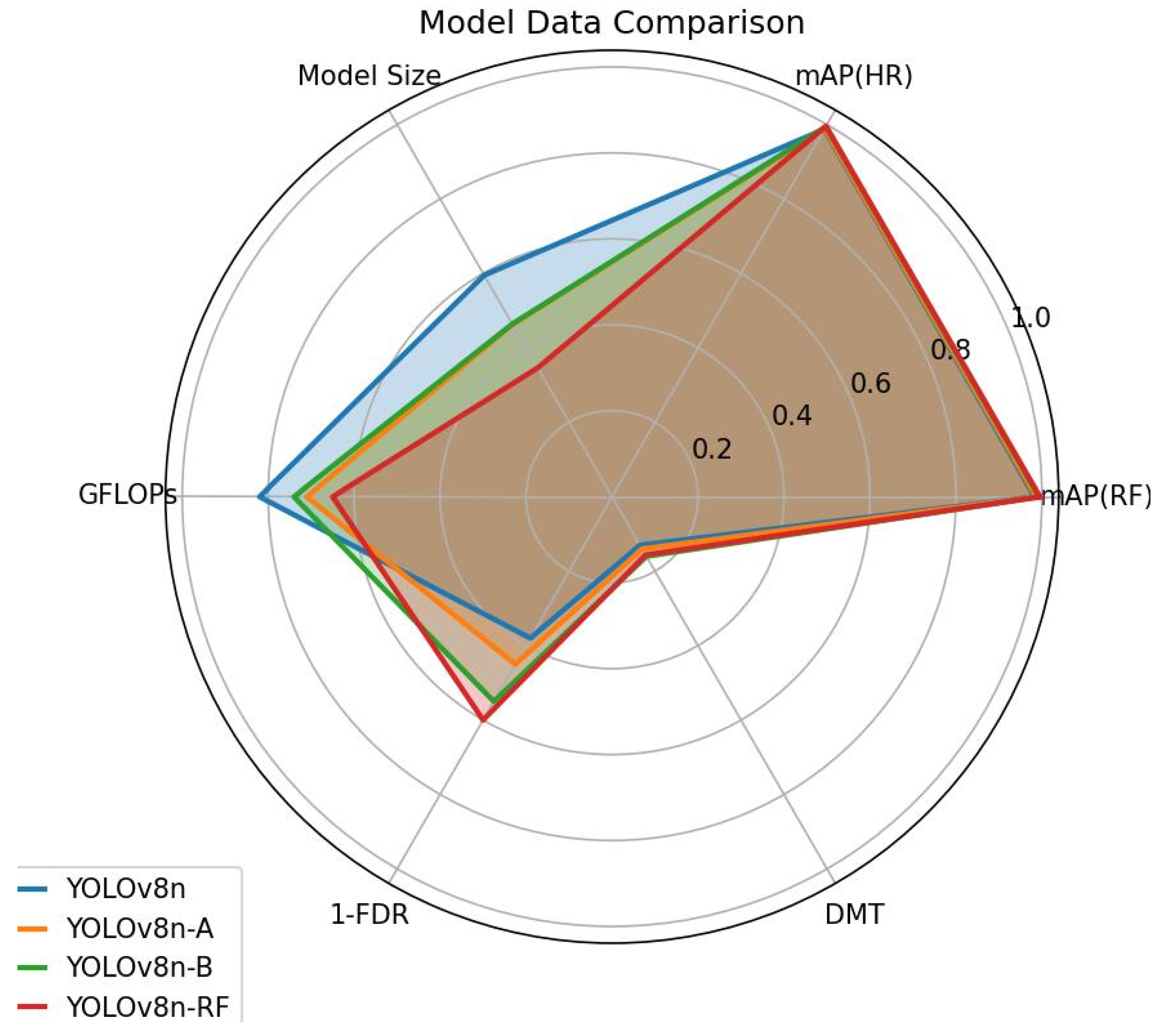 Sensors 25 02768 g012