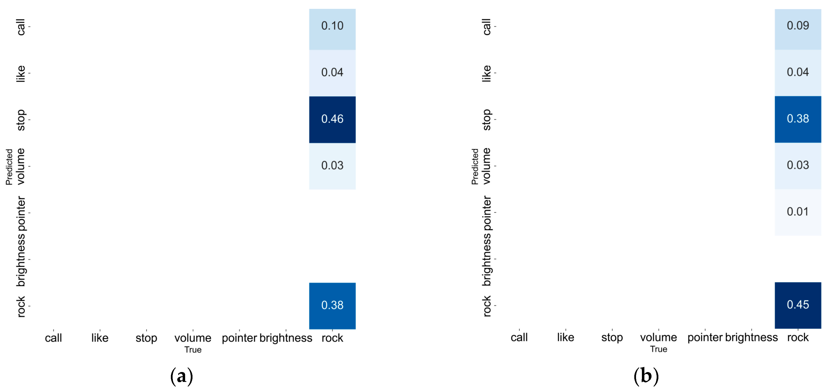 Sensors 25 02768 g013a