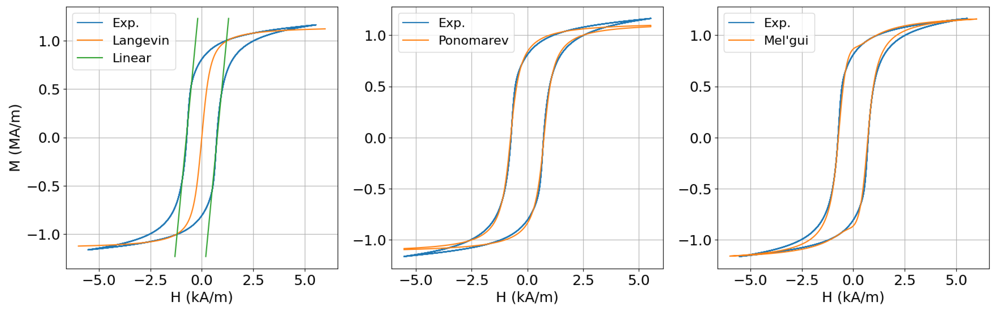 Sensors 25 02769 g005