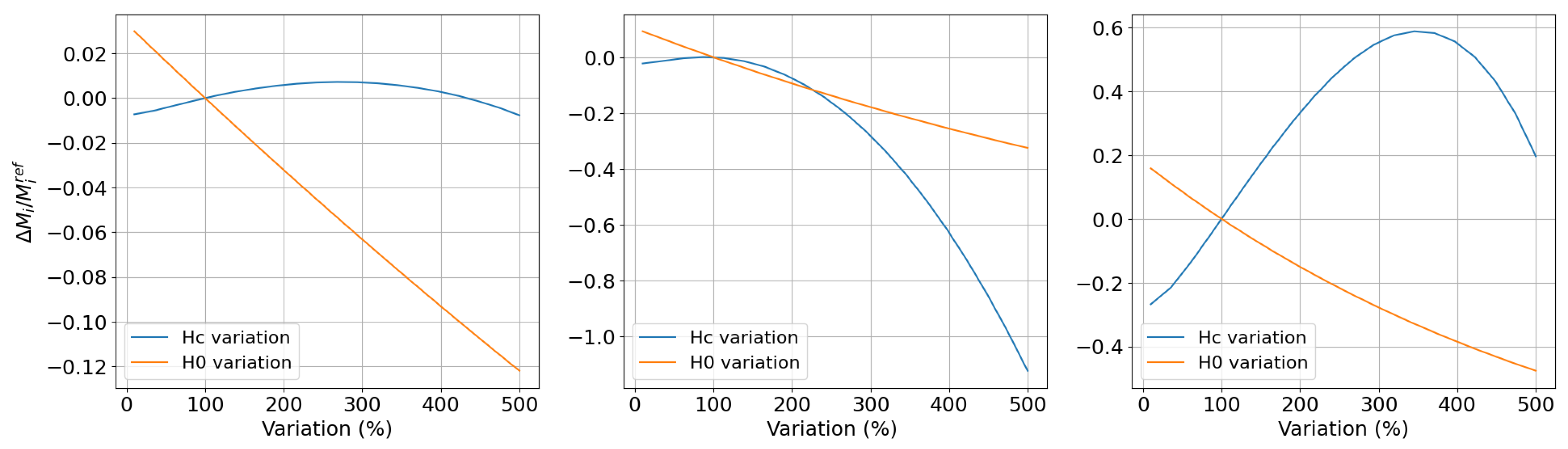 Sensors 25 02769 g007