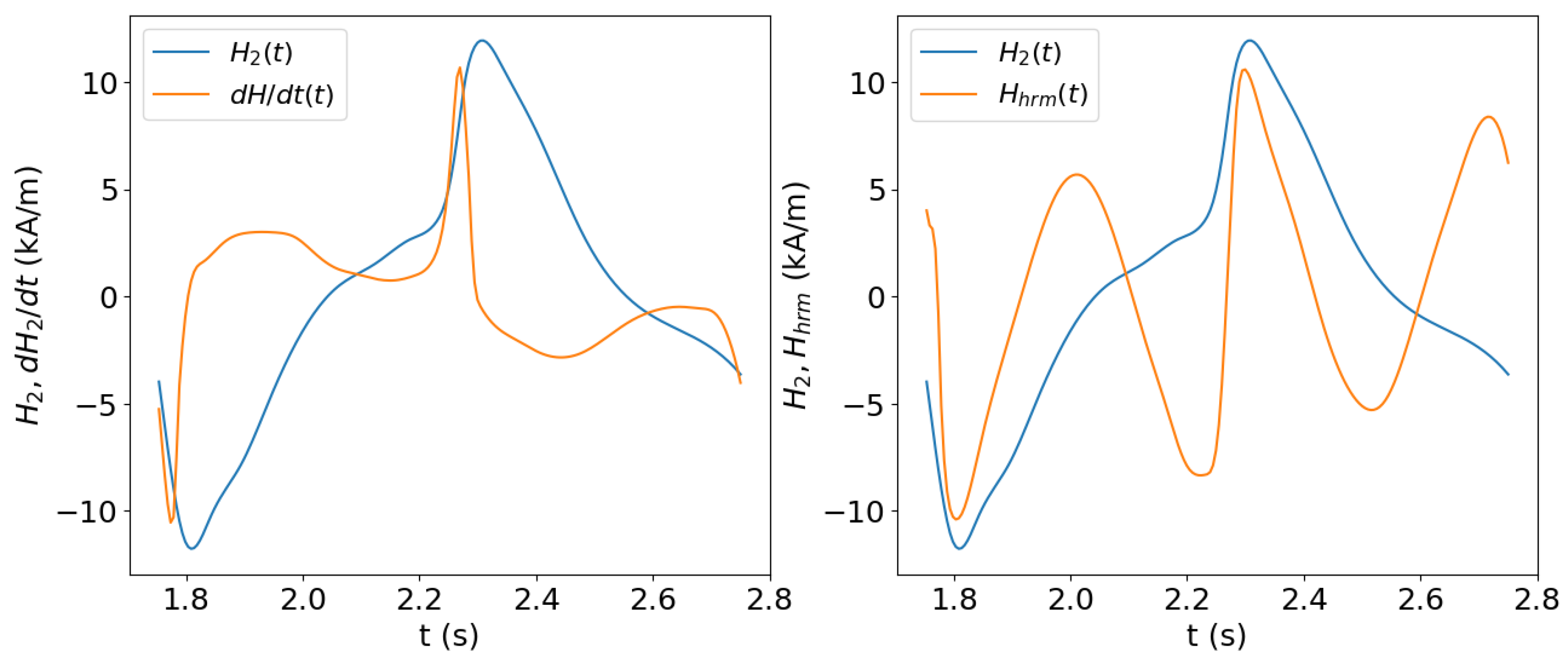 Sensors 25 02769 g009