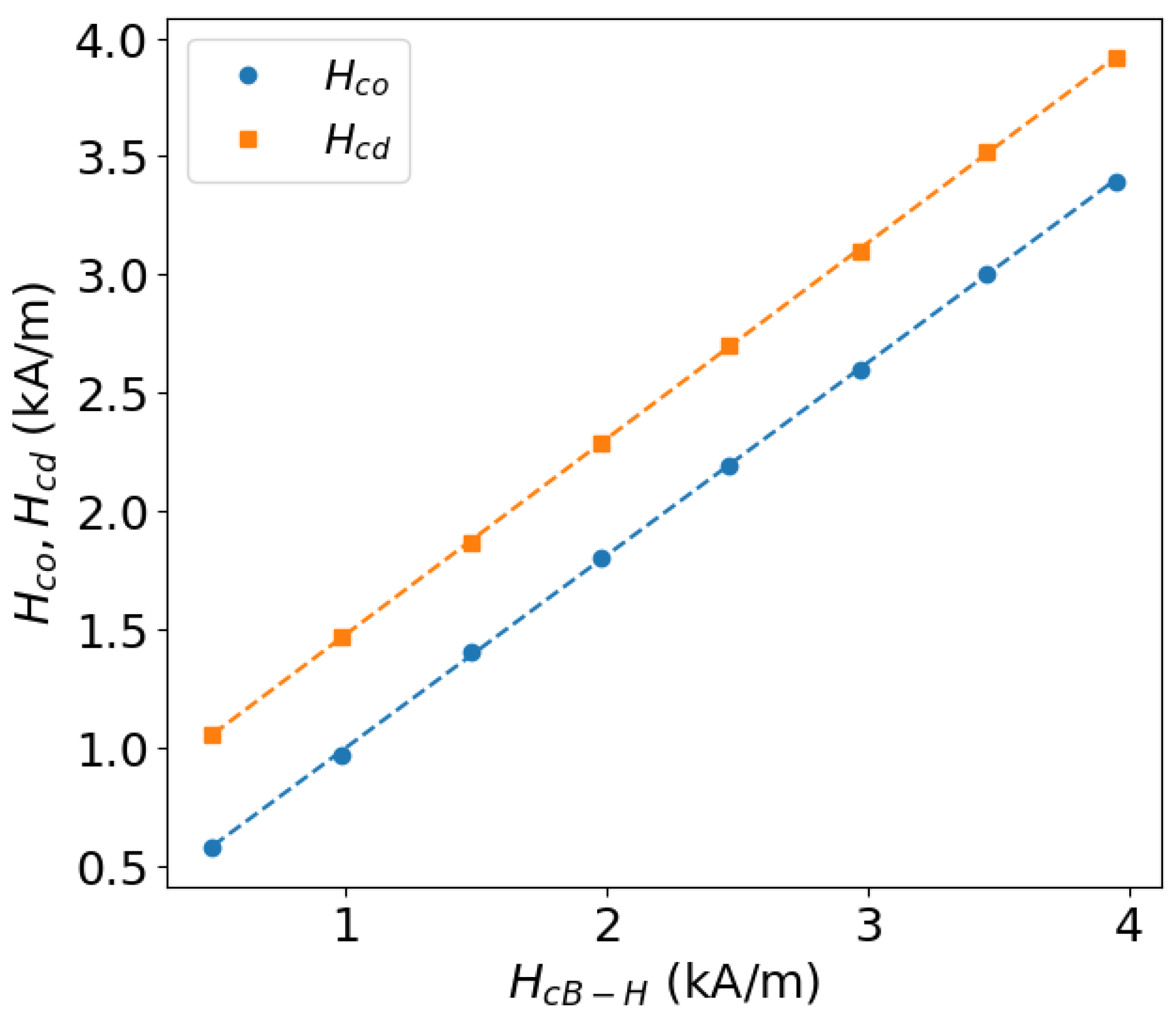 Sensors 25 02769 g010