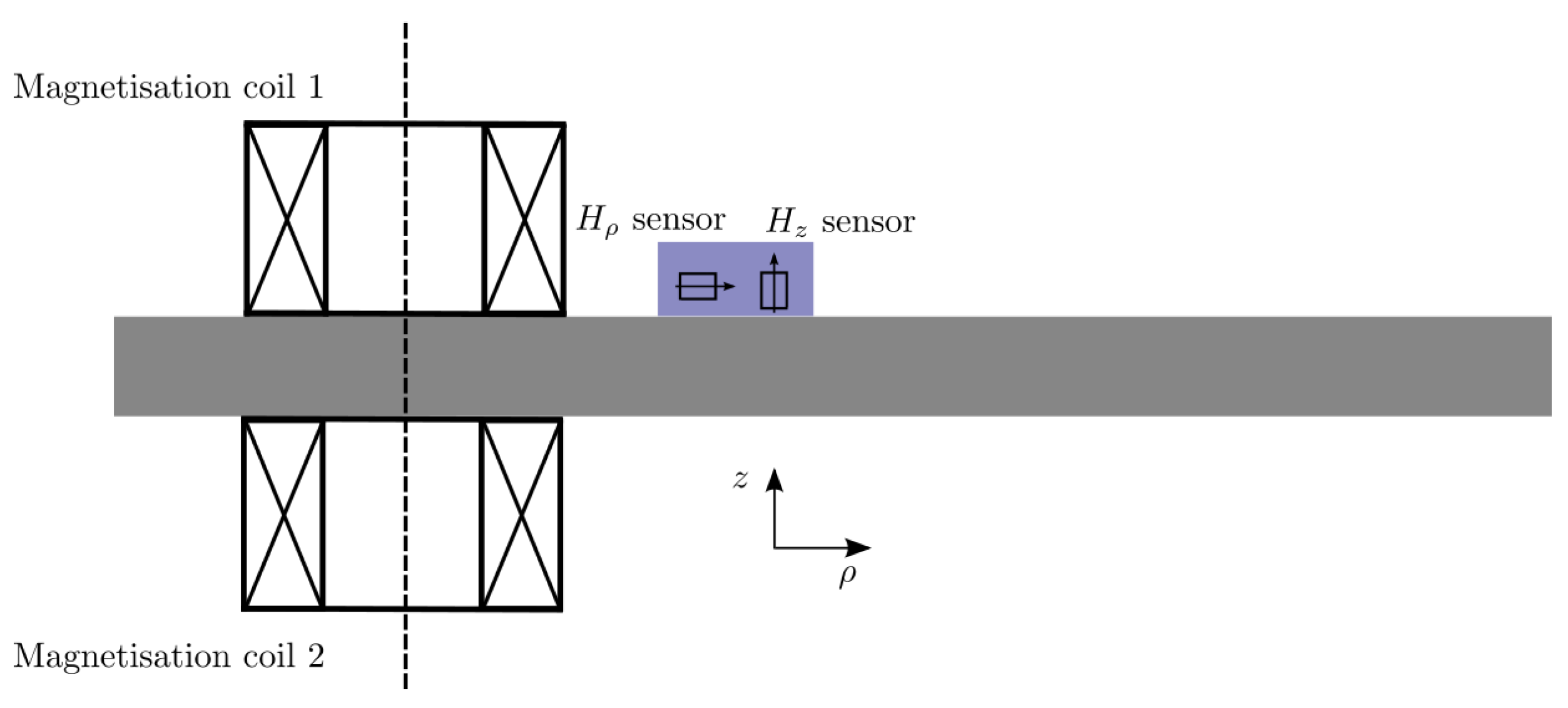 Sensors 25 02769 g011