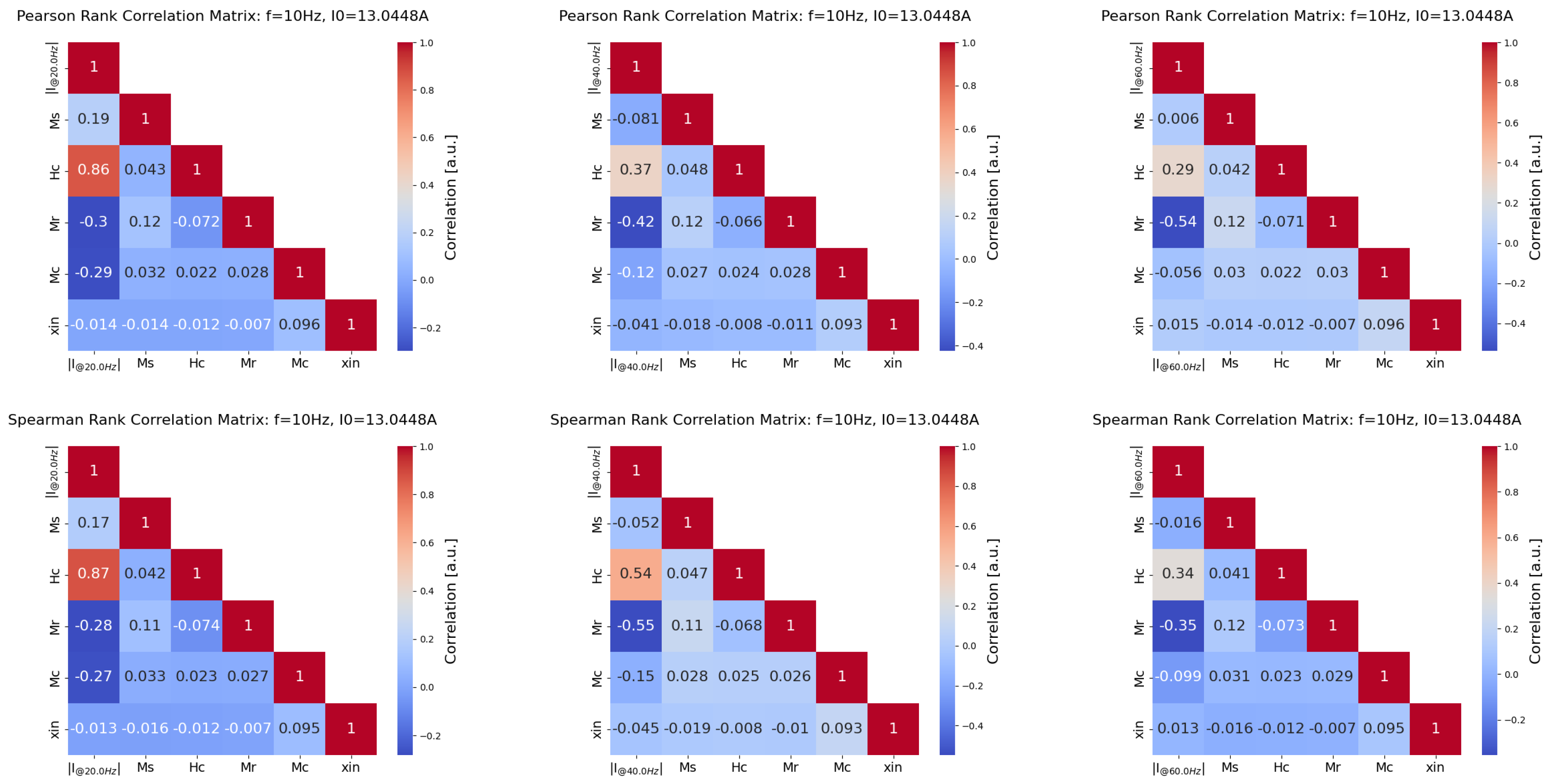Sensors 25 02769 g013