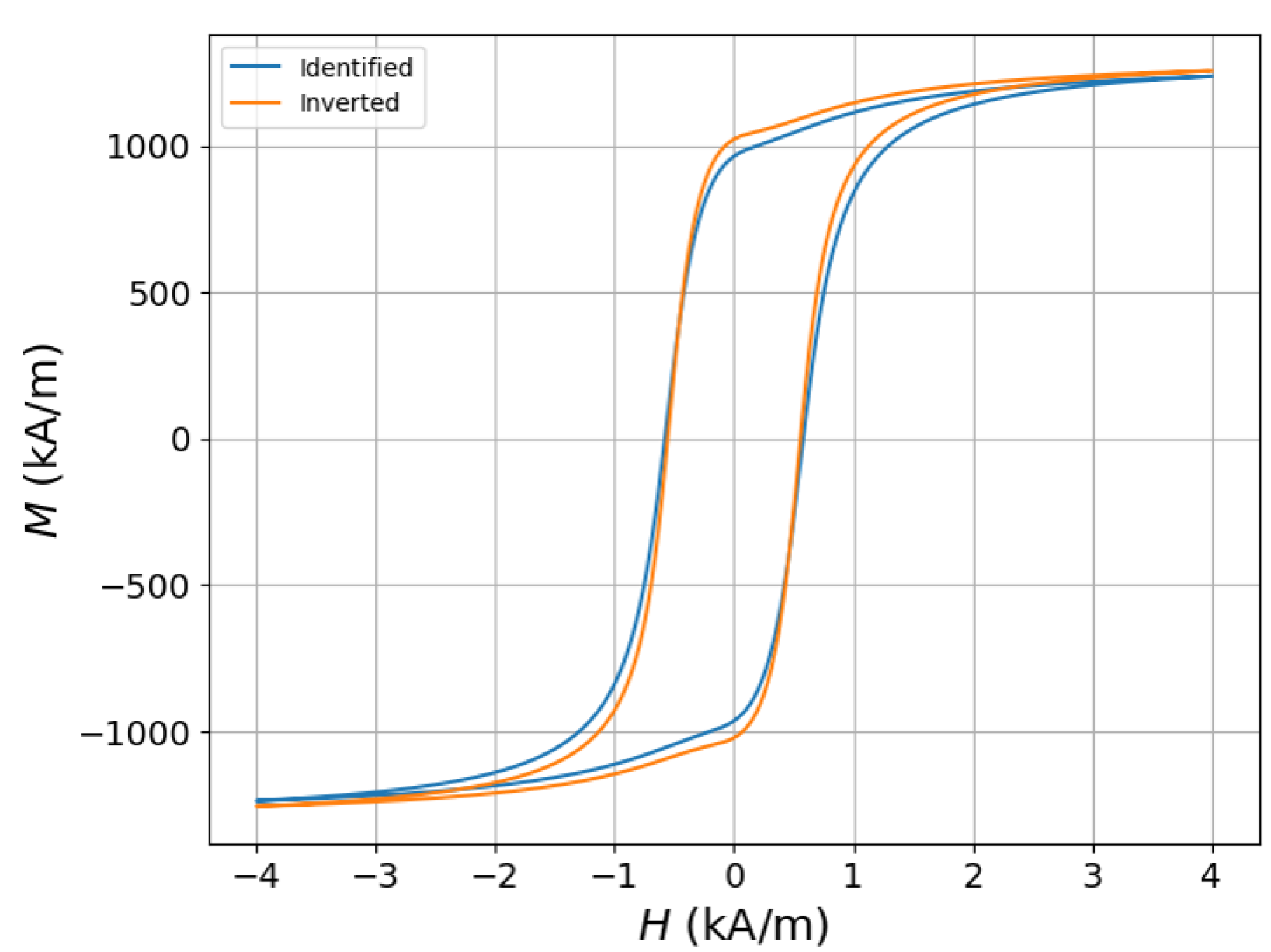 Sensors 25 02769 g016