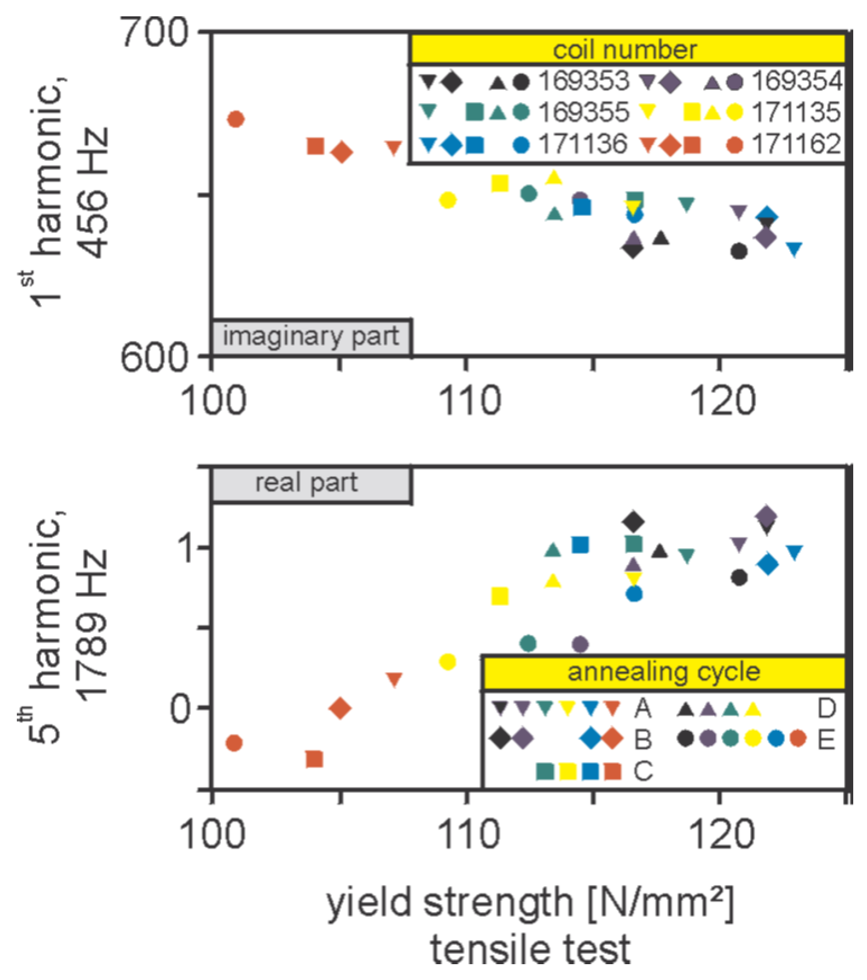 Sensors 25 02769 g018