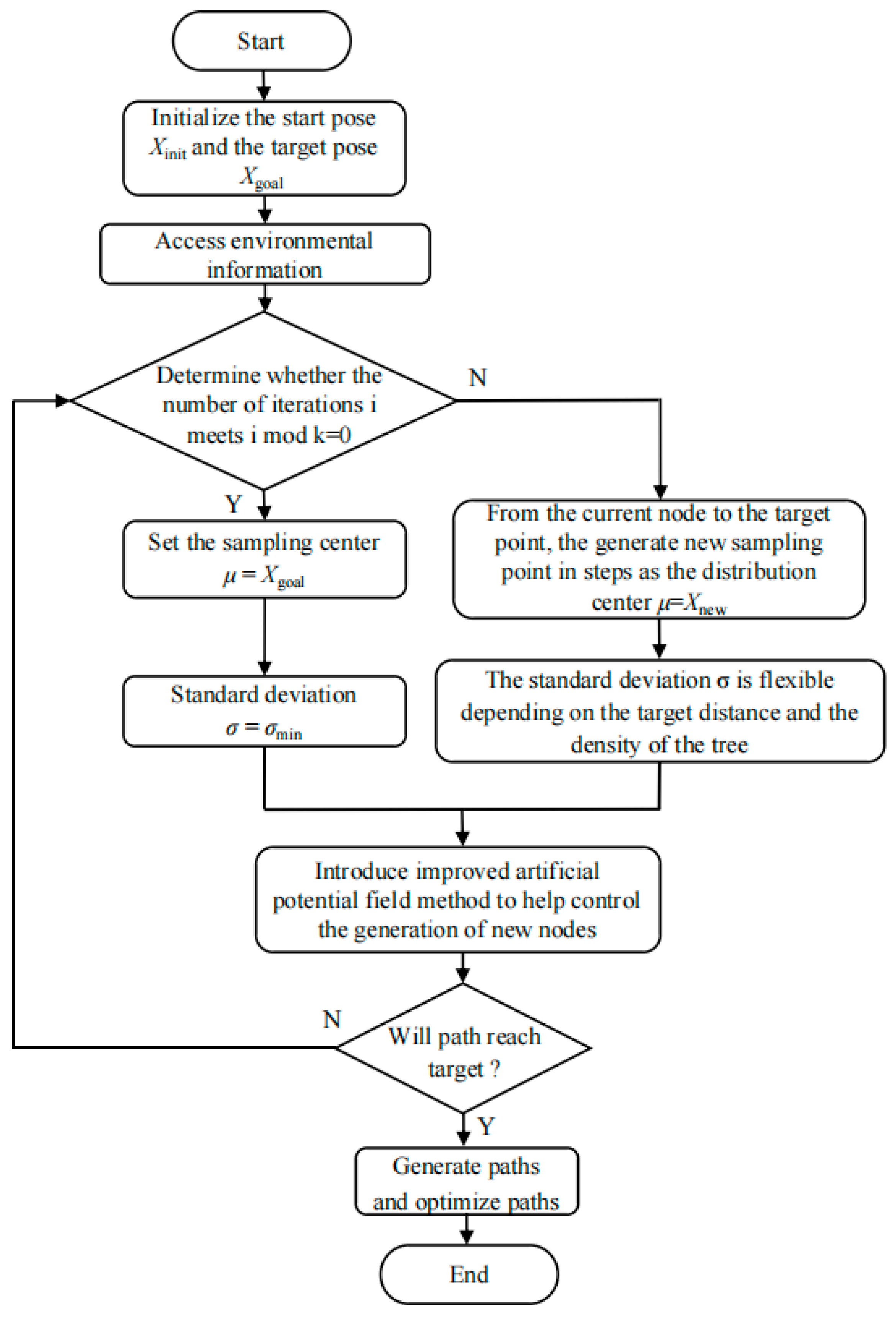 Sensors 25 02773 g006