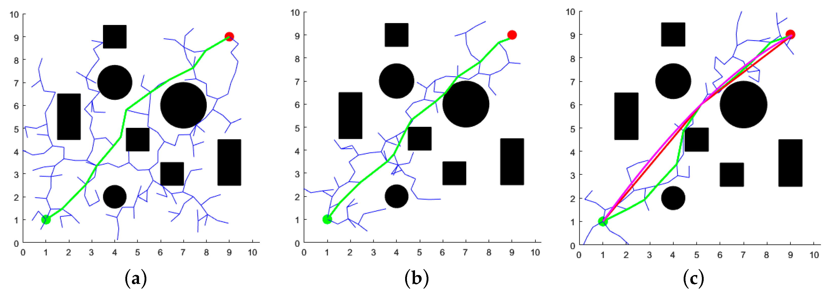 Sensors 25 02773 g007