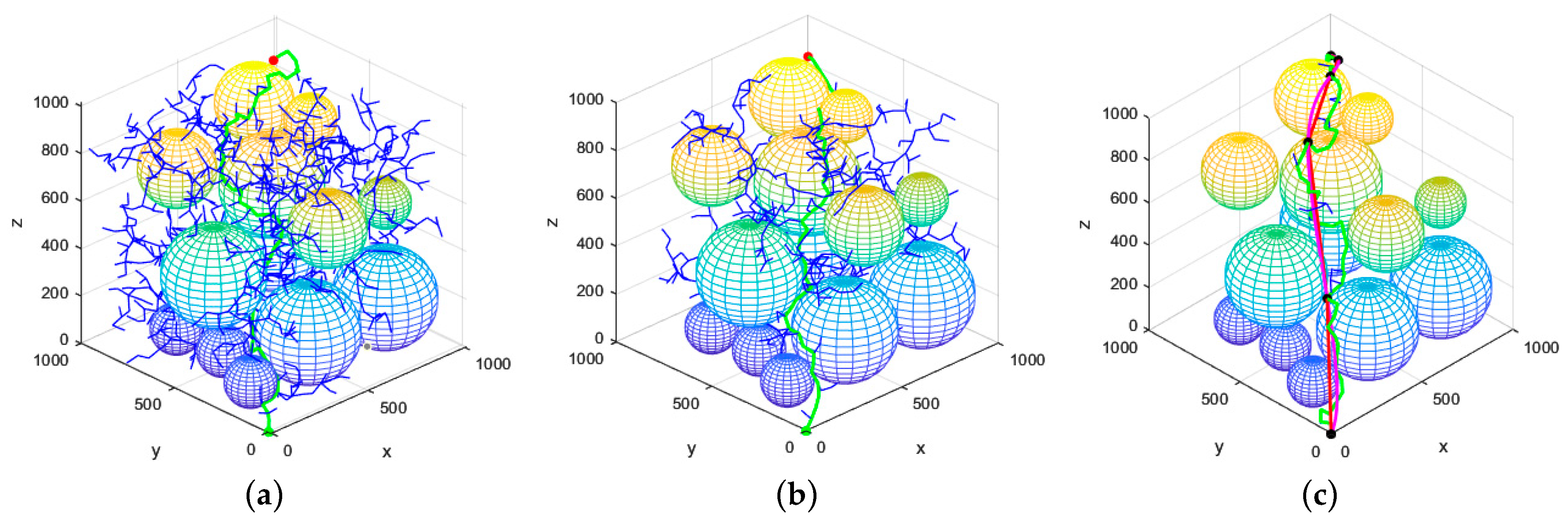Sensors 25 02773 g009