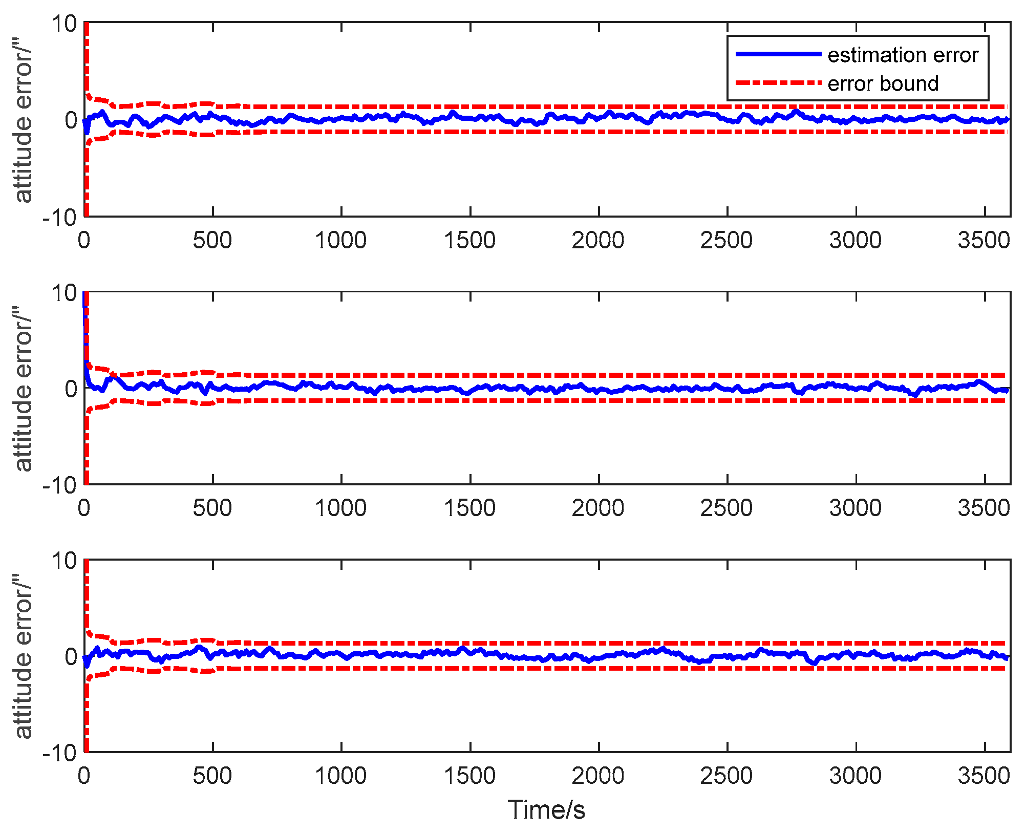 Sensors 25 02774 g010