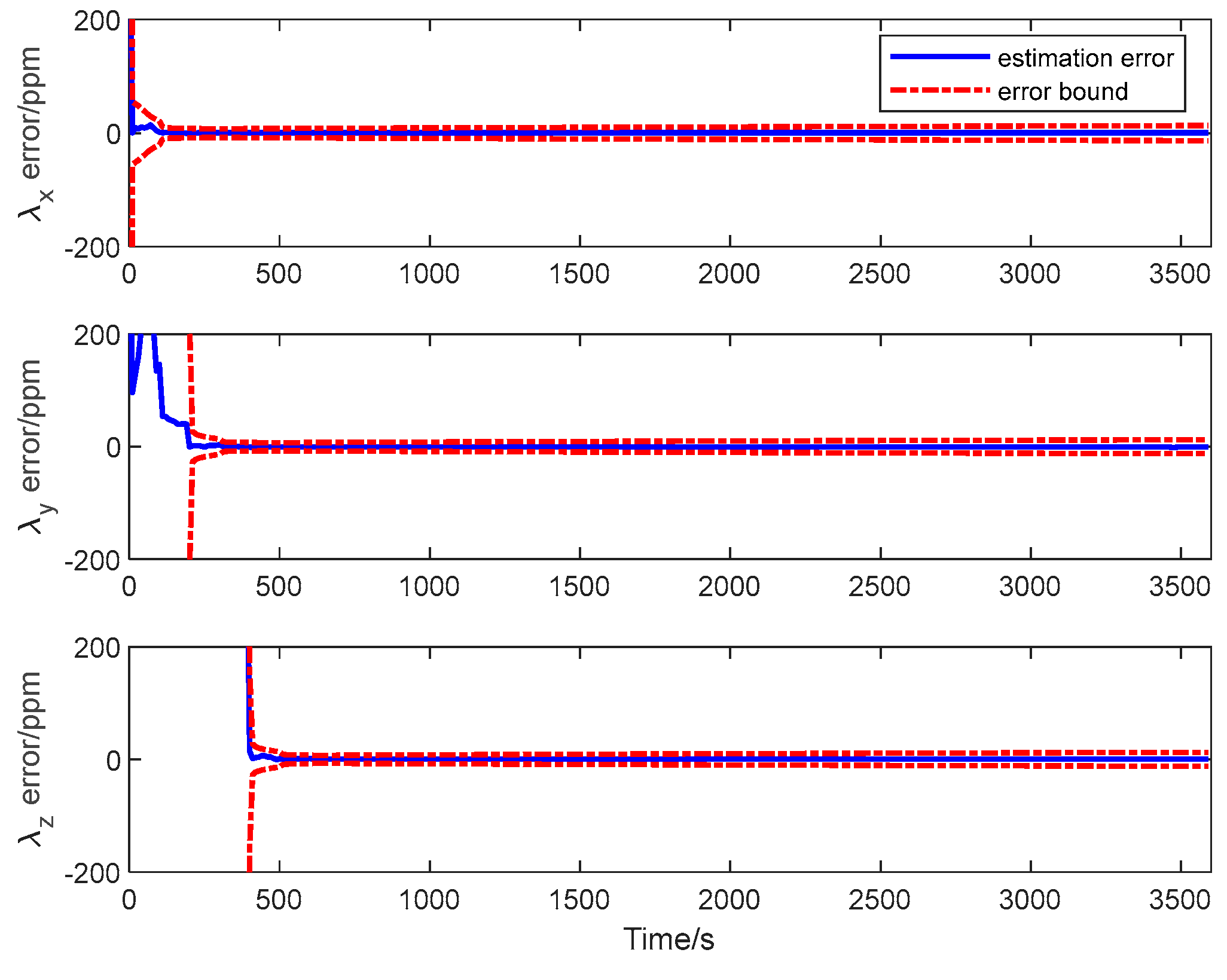 Sensors 25 02774 g011