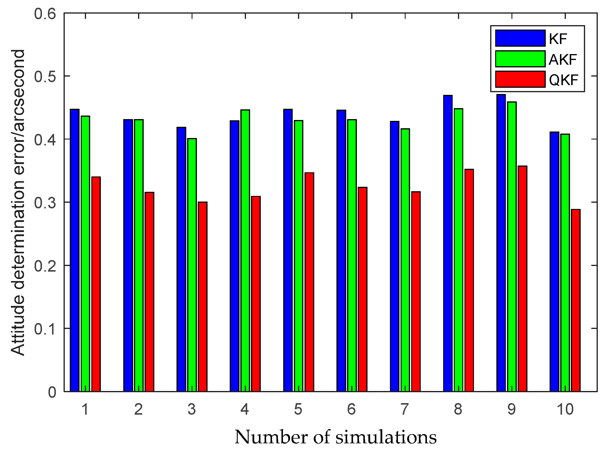 Sensors 25 02774 g013
