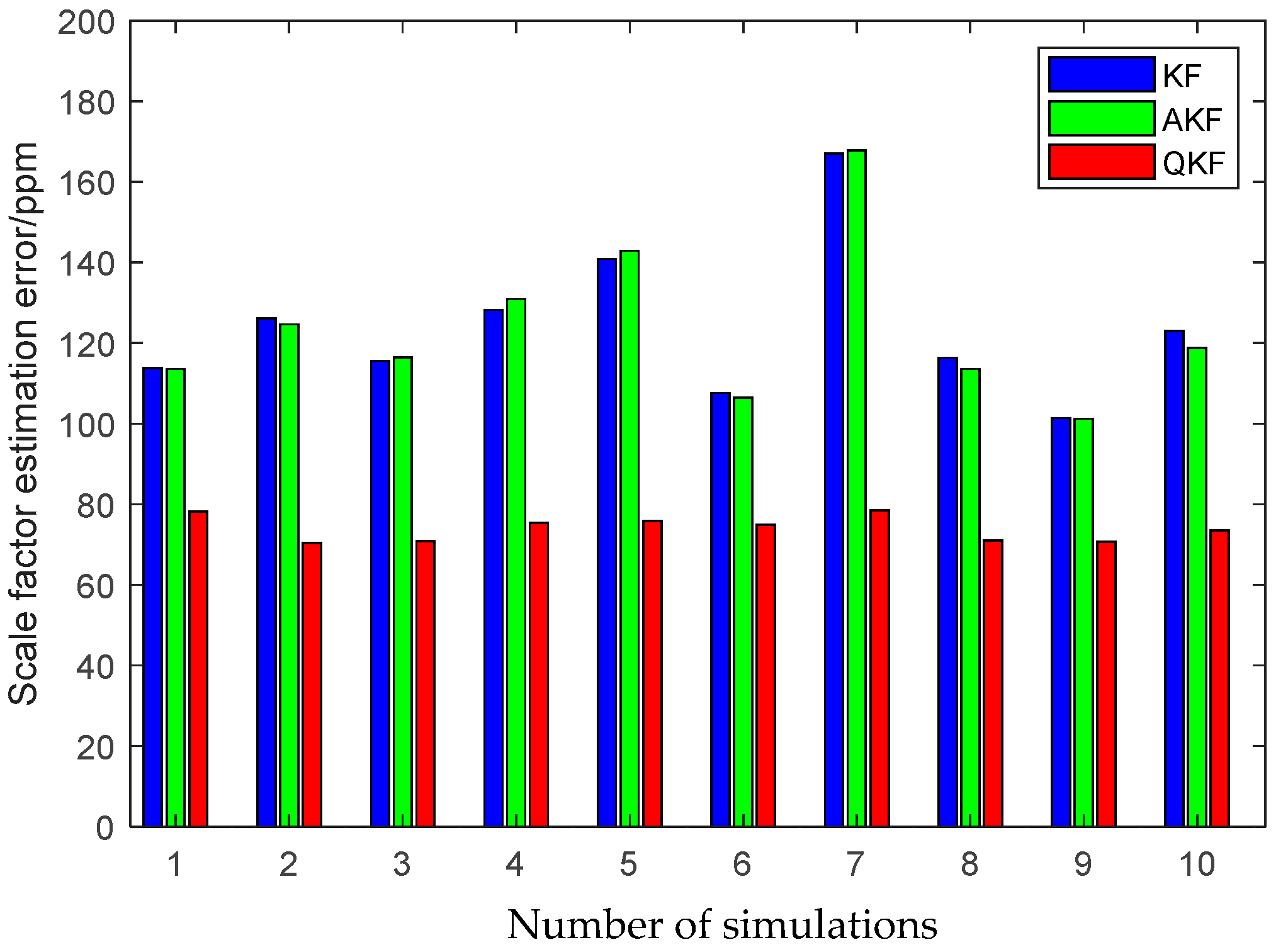 Sensors 25 02774 g014