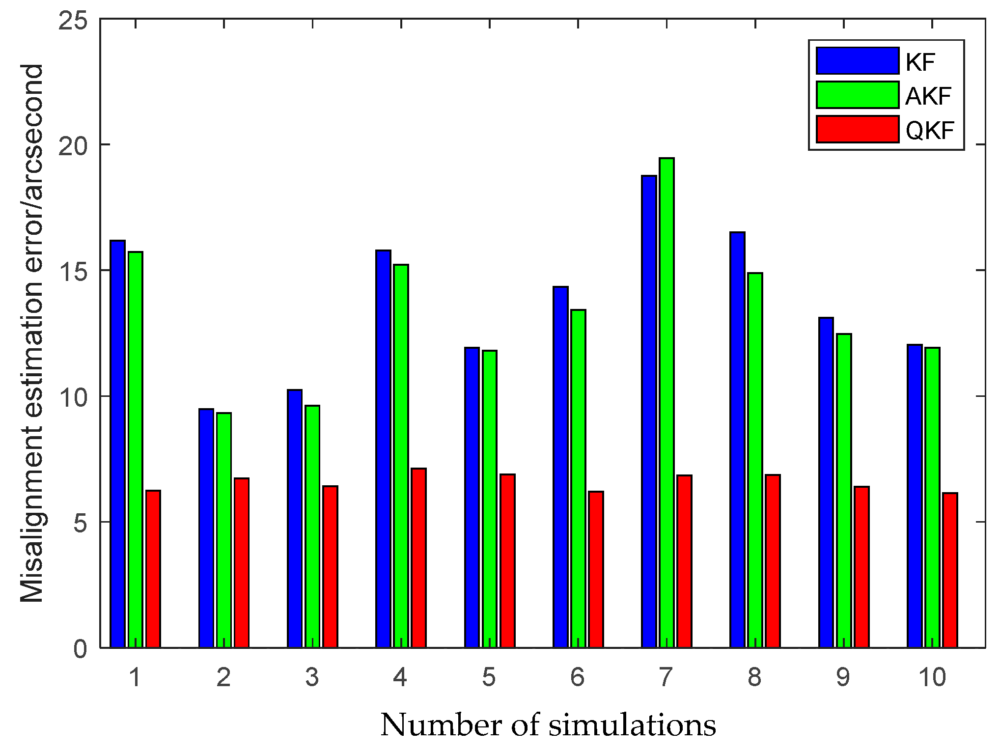 Sensors 25 02774 g015