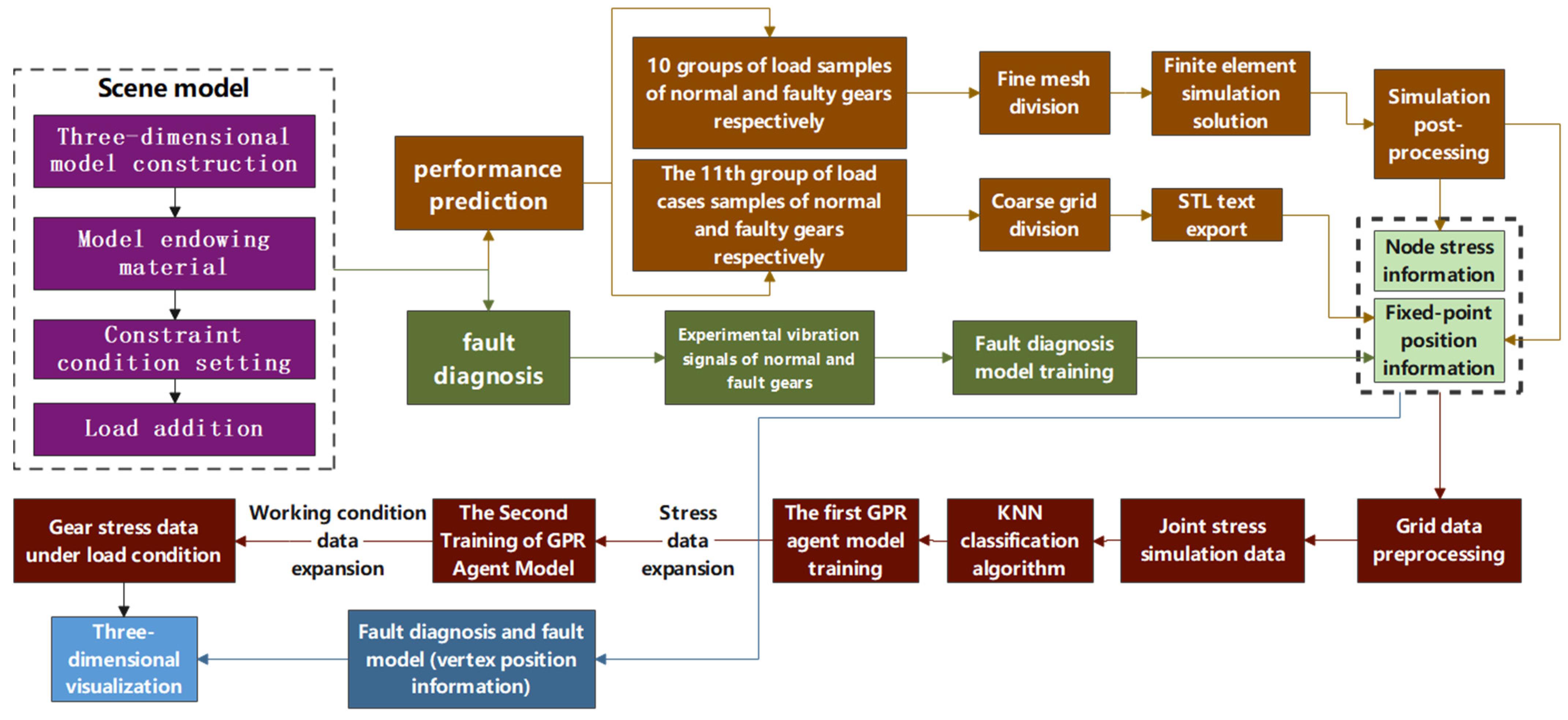 Sensors 25 02775 g007