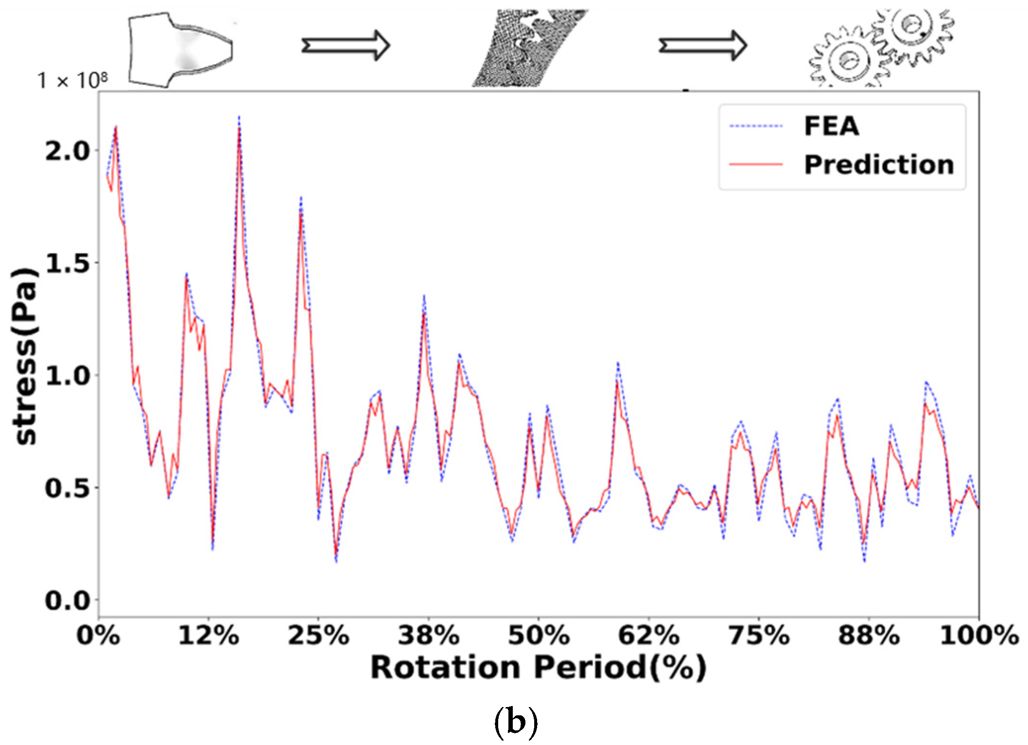 Sensors 25 02775 g012b