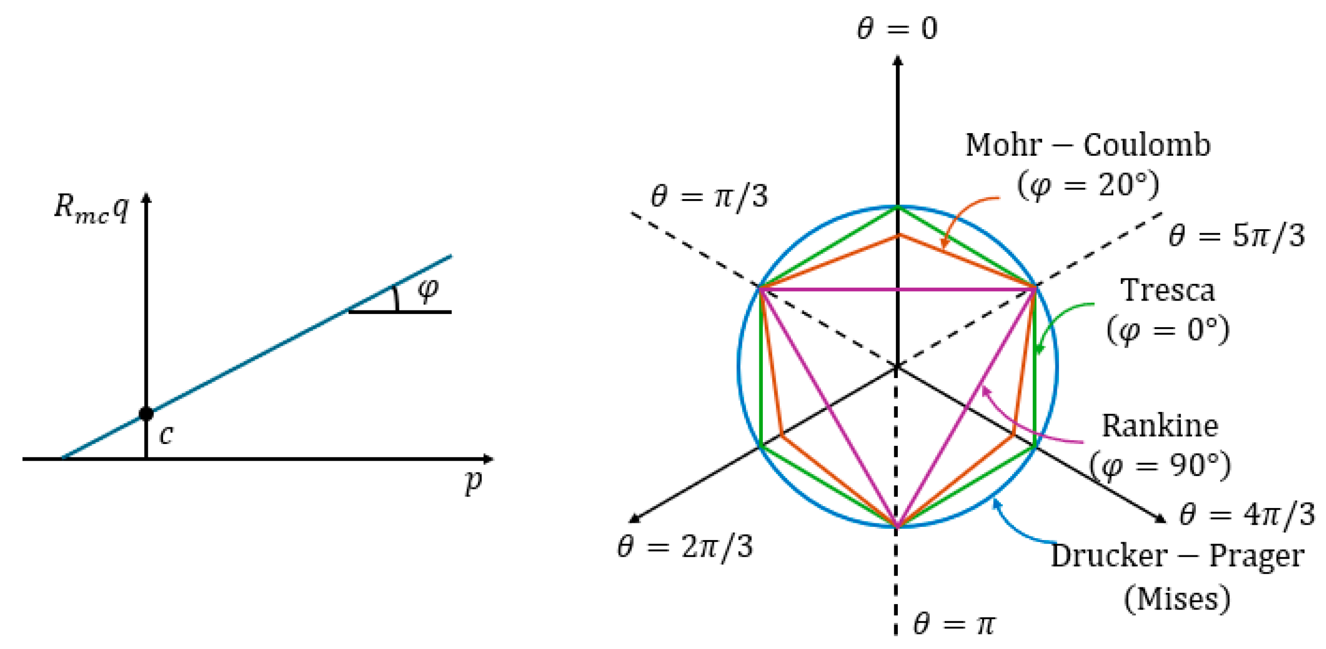 Sensors 25 02776 g009