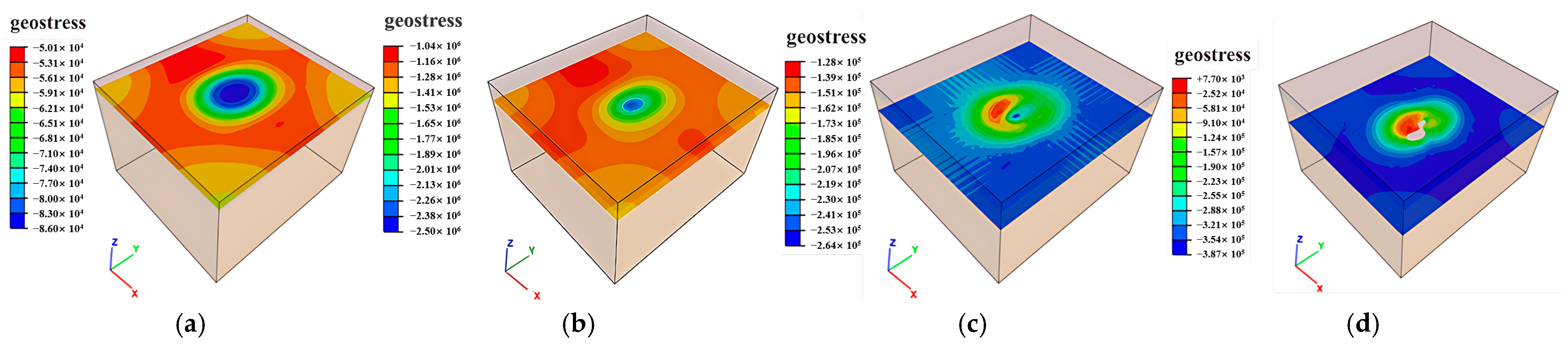 Sensors 25 02776 g013