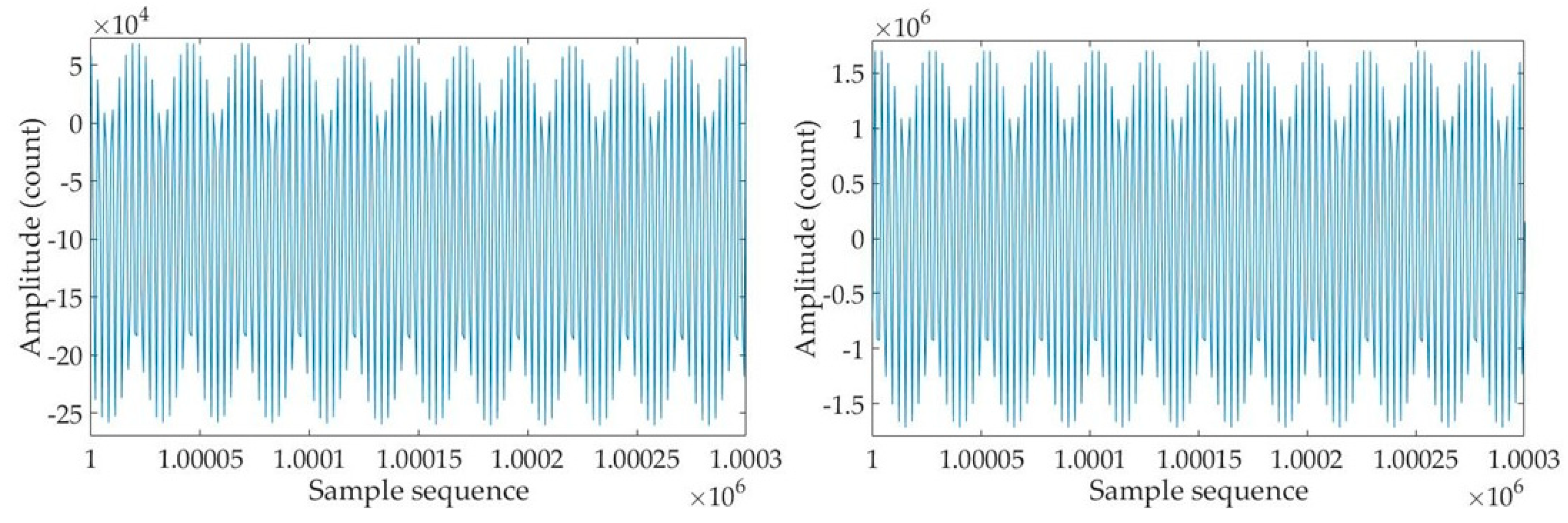 Sensors 25 02777 g003