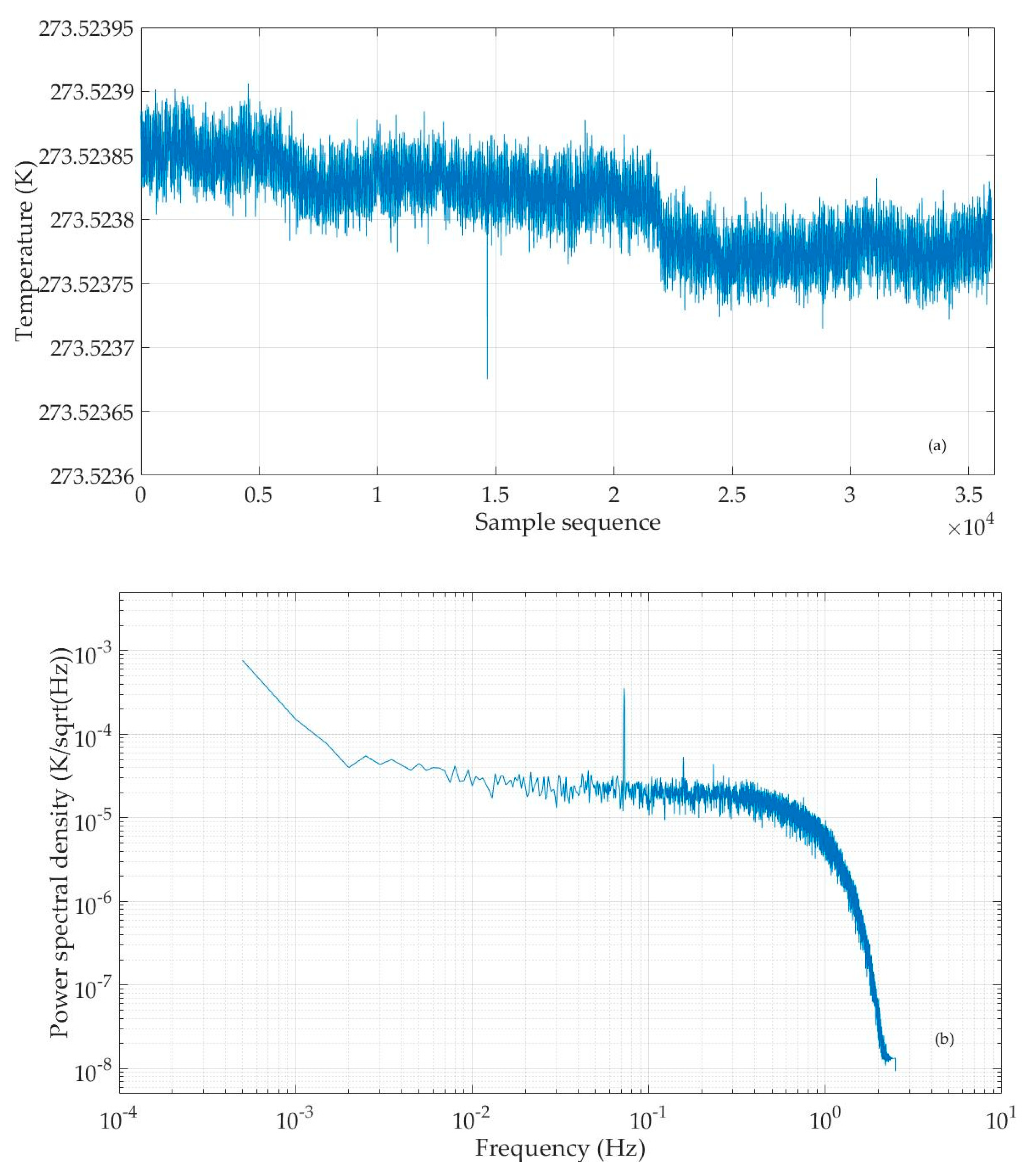 Sensors 25 02777 g007