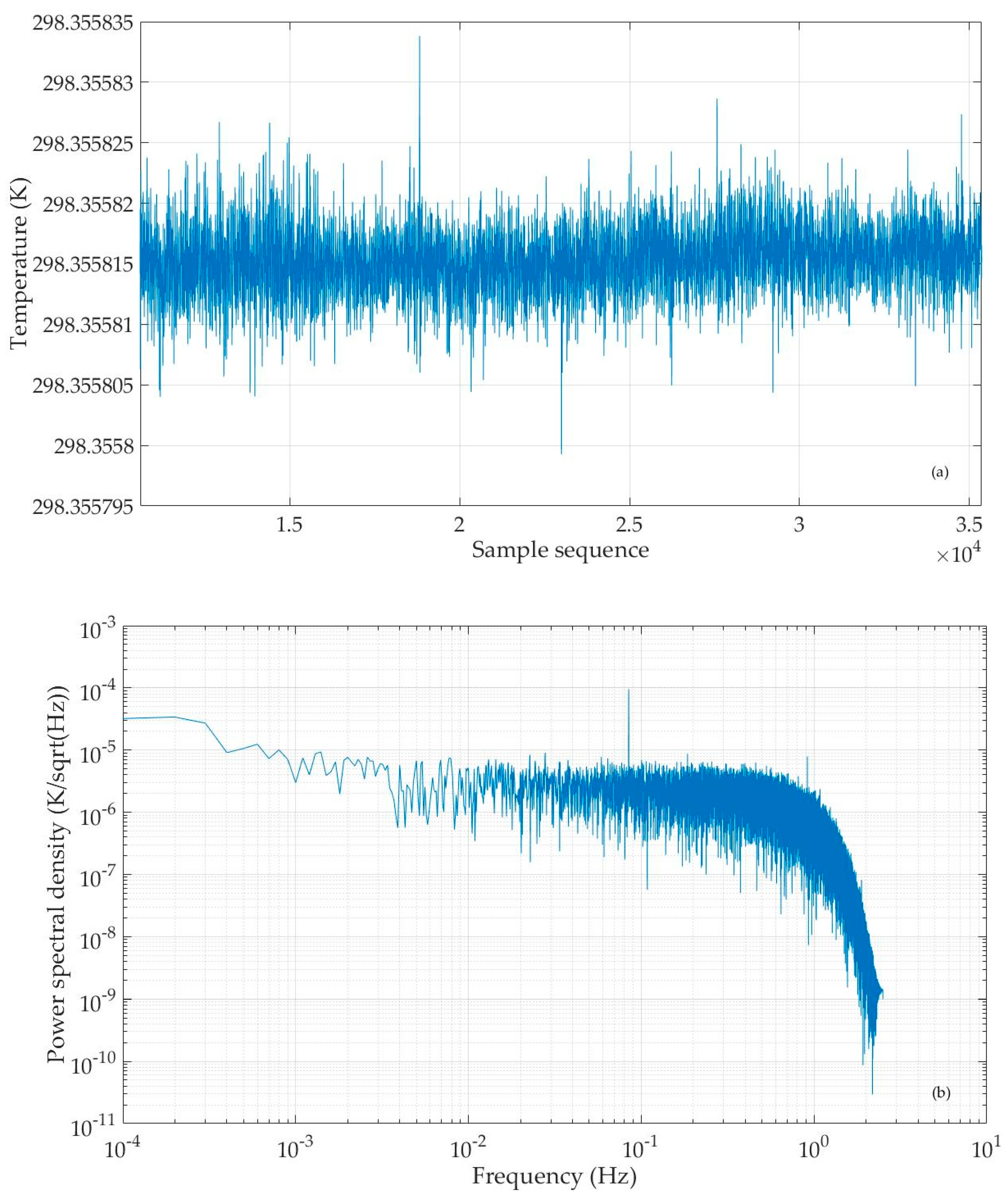 Sensors 25 02777 g009