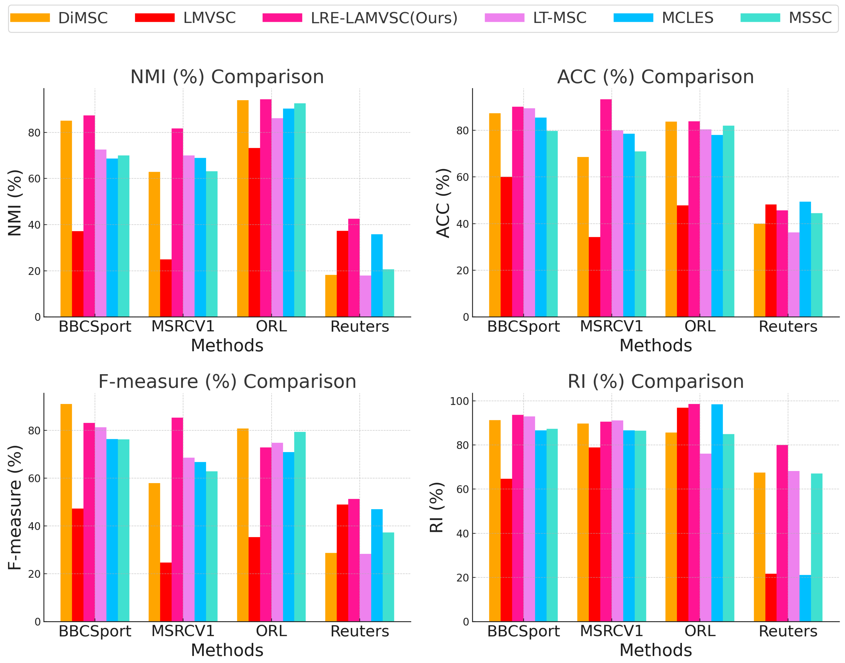 Sensors 25 02778 g002