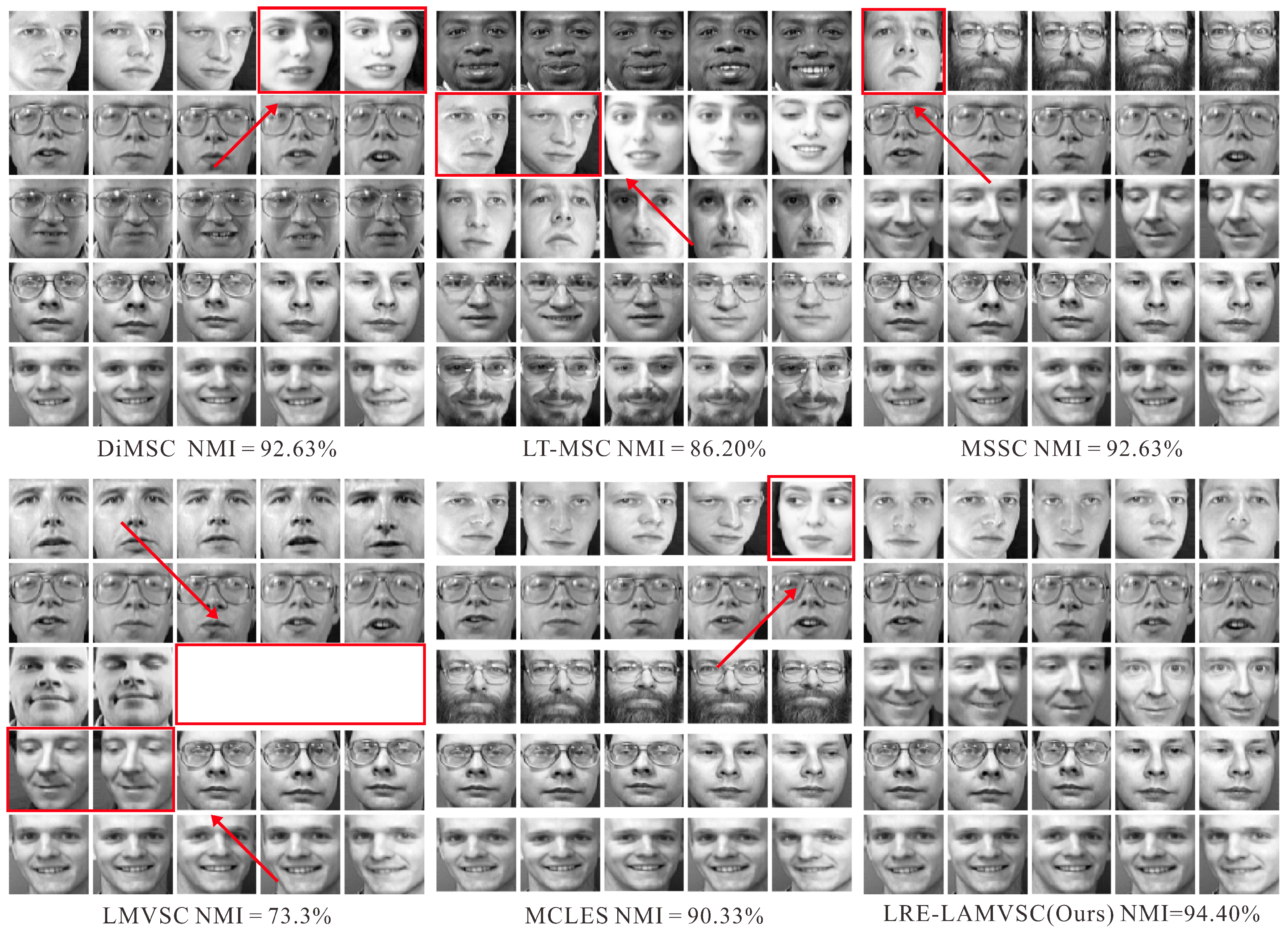 Sensors 25 02778 g003