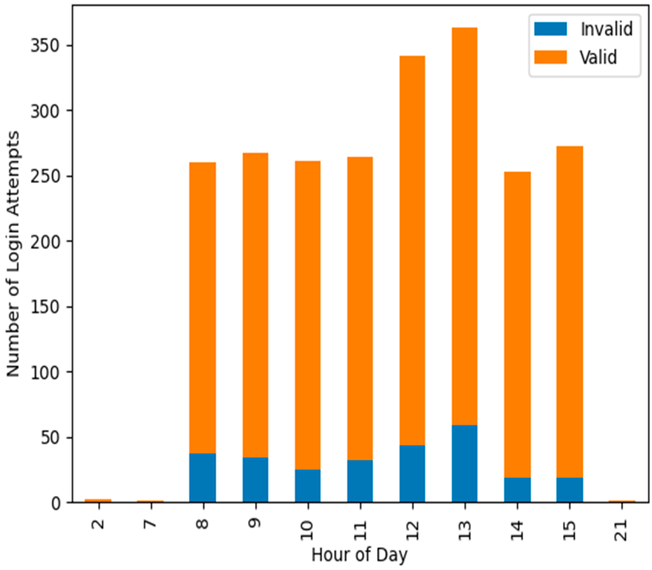 Sensors 25 02779 g005