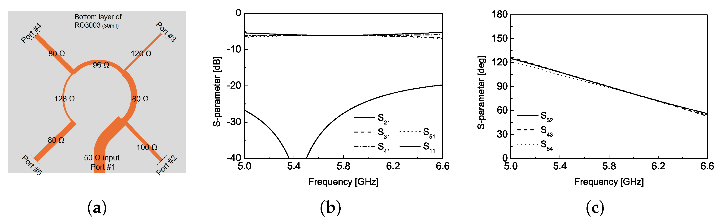 Sensors 25 02782 g004