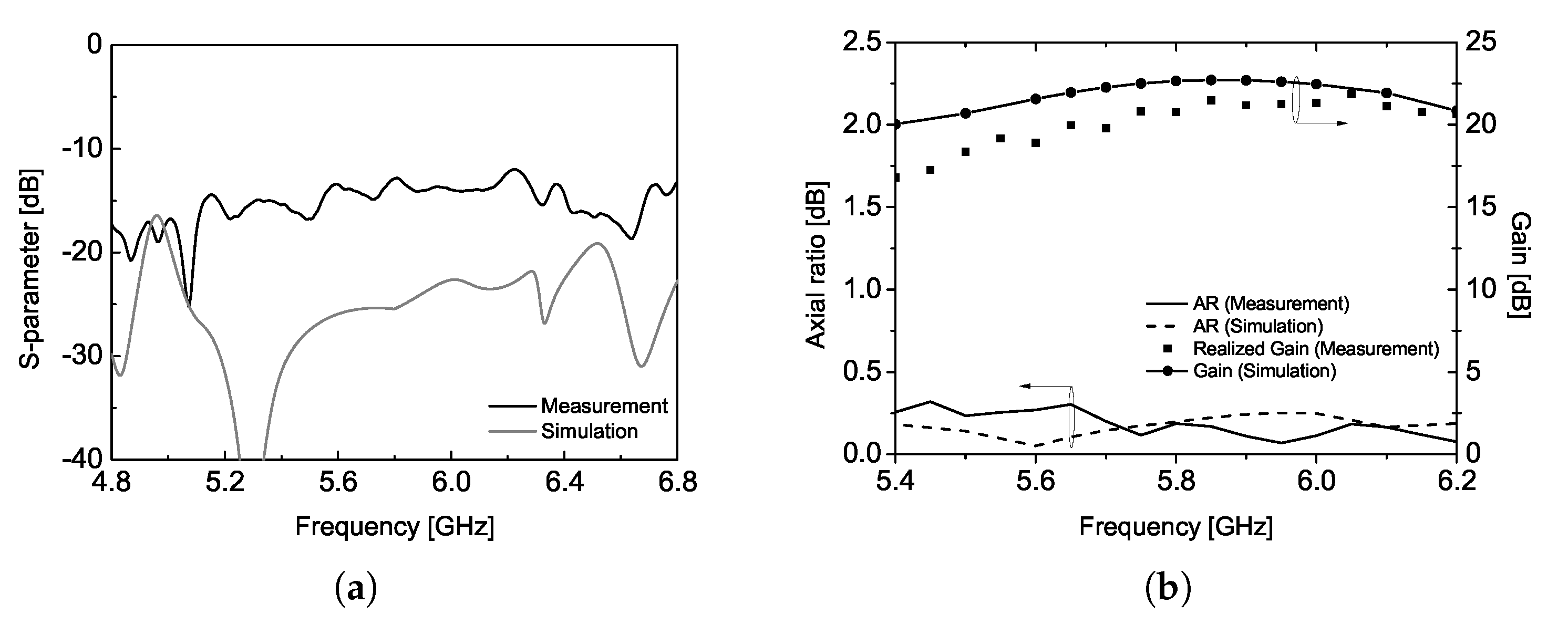Sensors 25 02782 g006