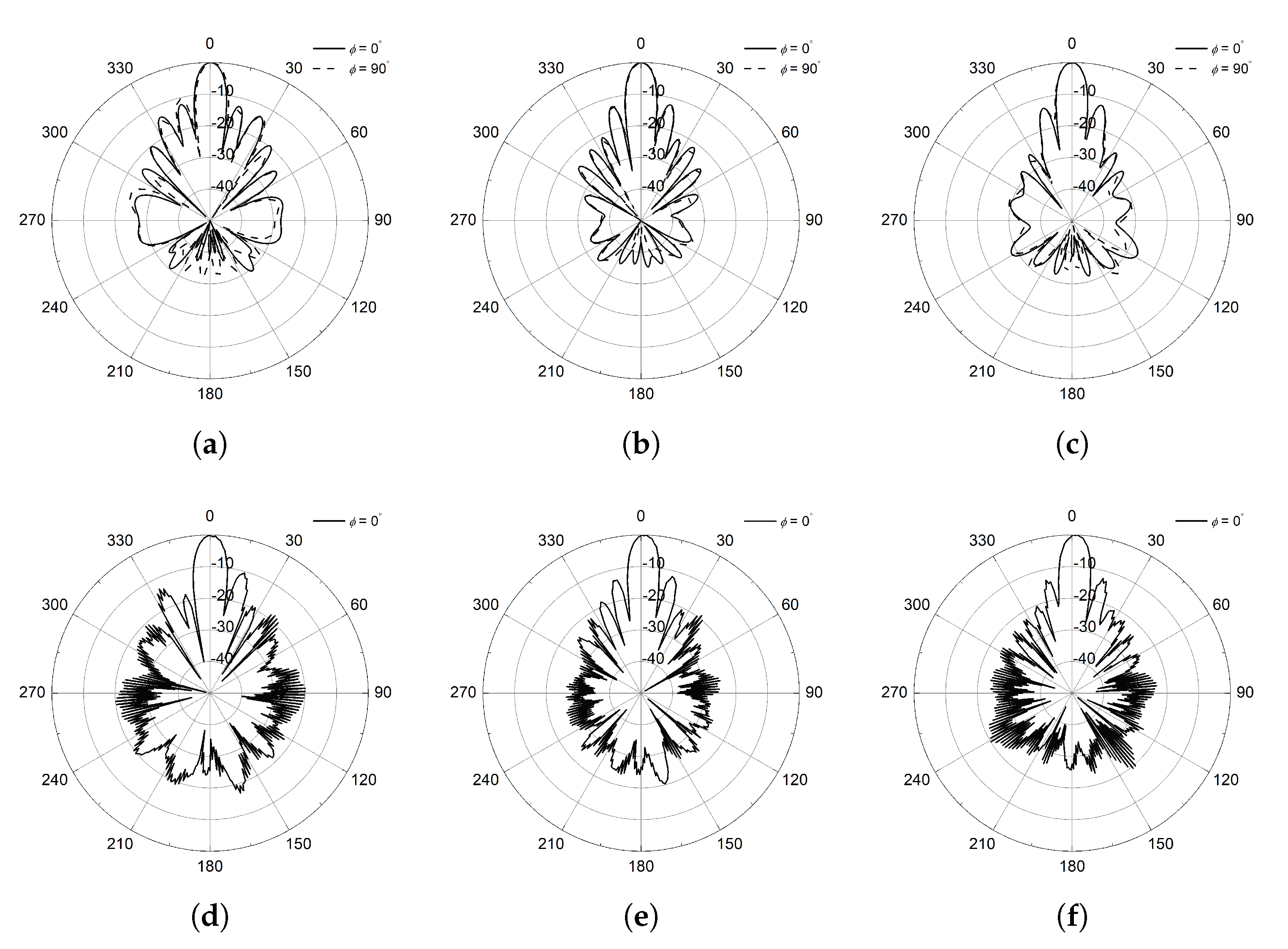 Sensors 25 02782 g007