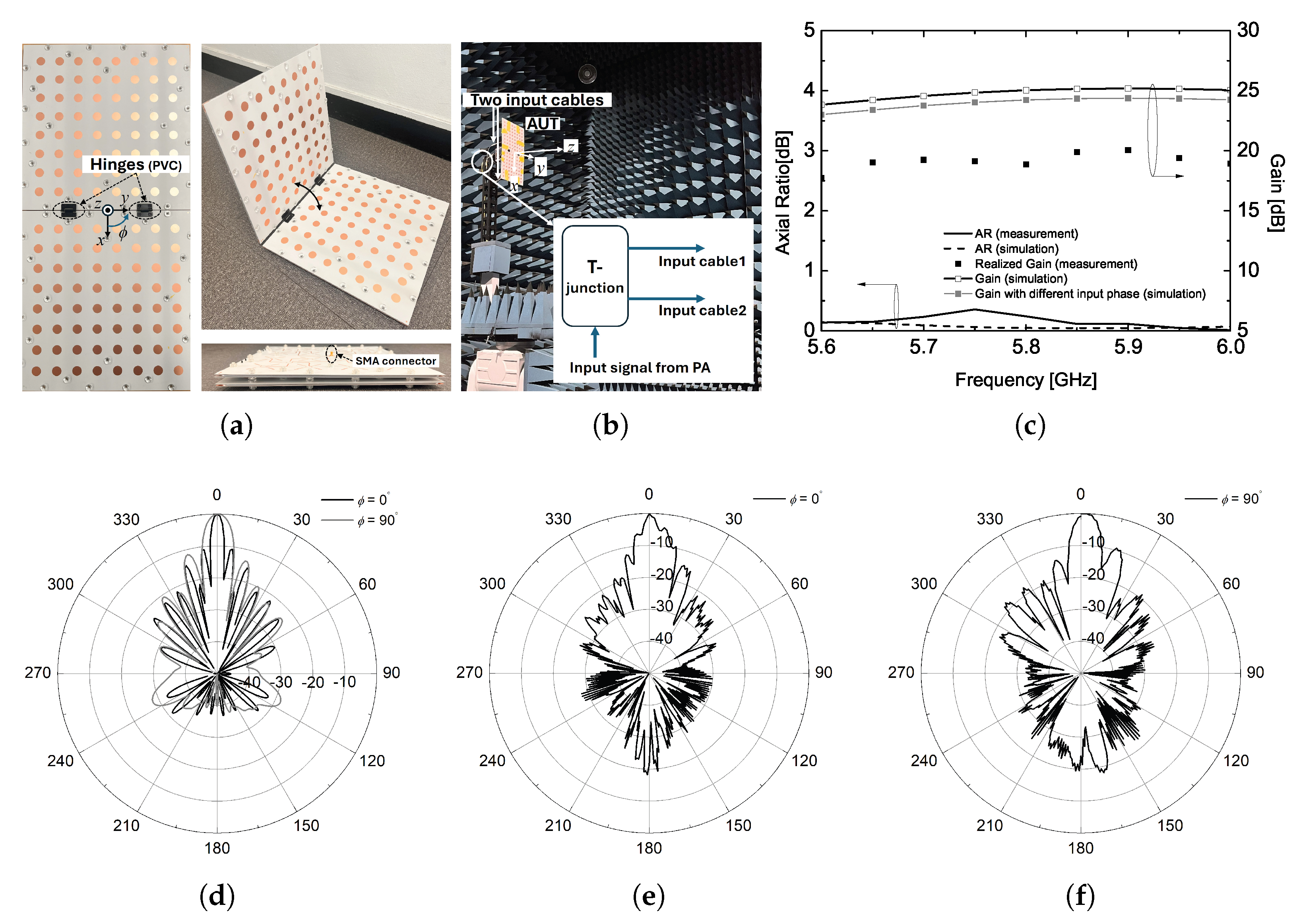 Sensors 25 02782 g009
