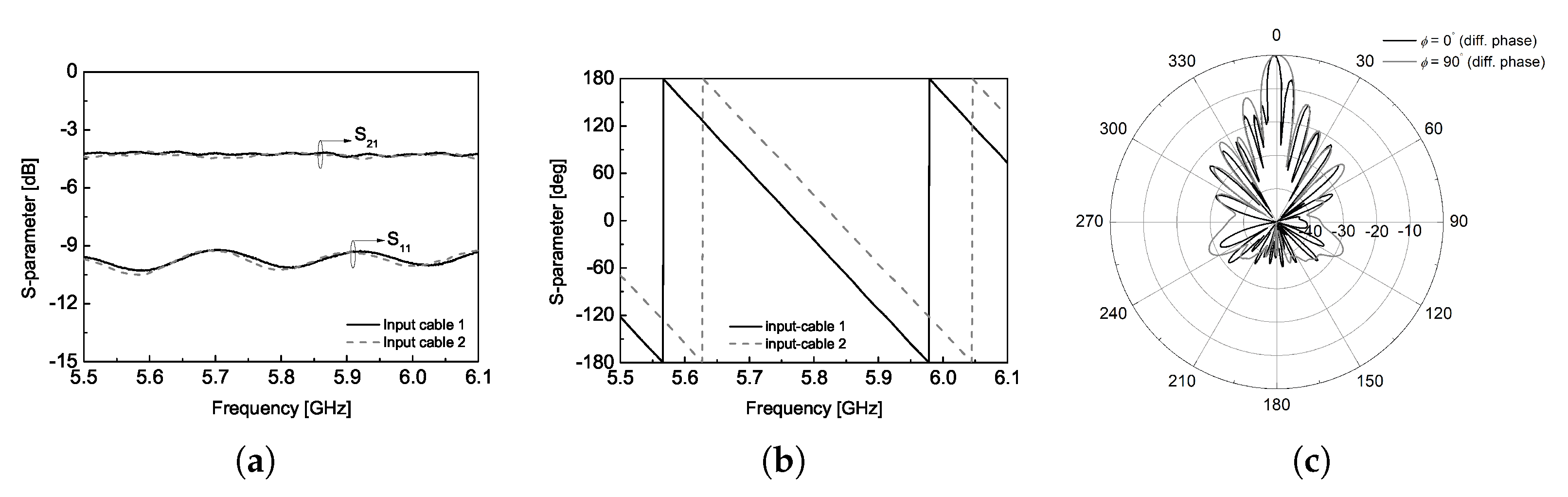 Sensors 25 02782 g010