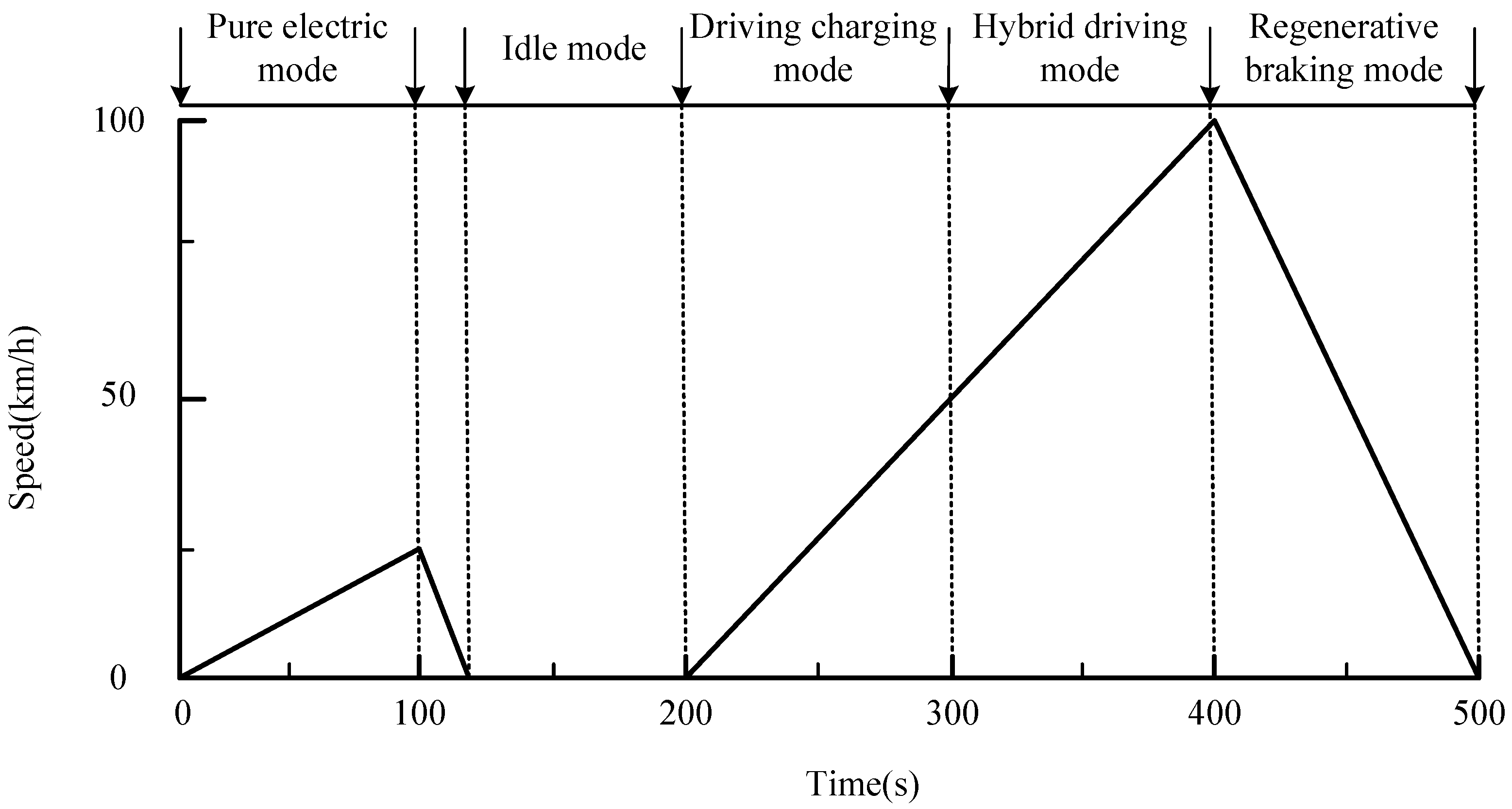 Sensors 25 02784 g002
