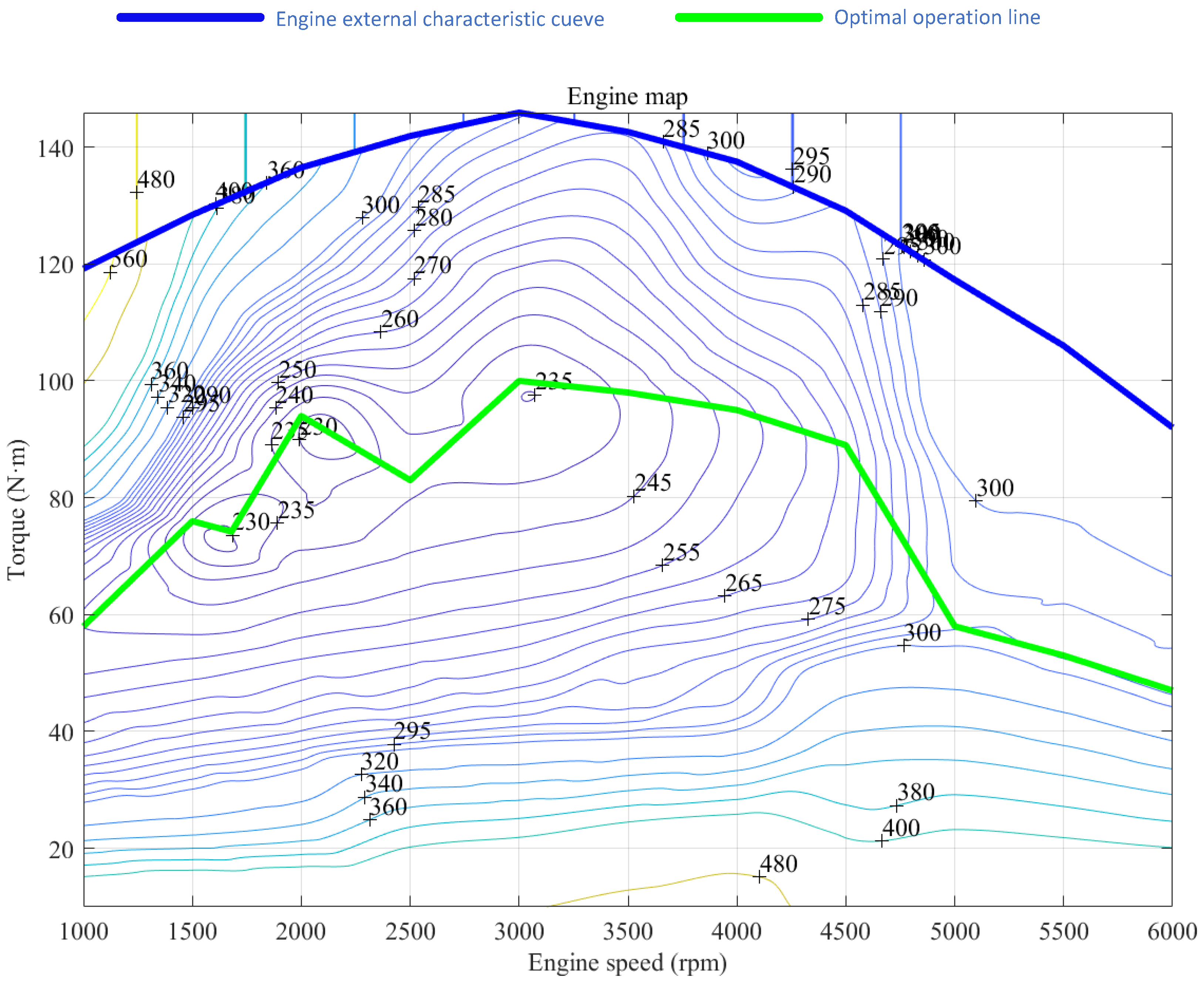 Sensors 25 02784 g003