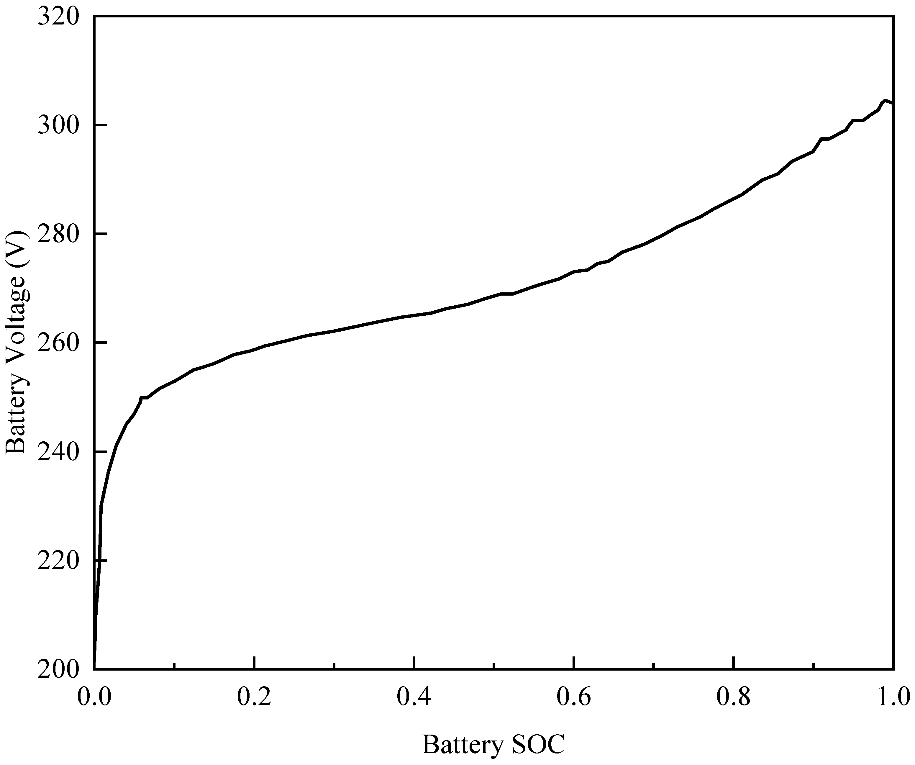 Sensors 25 02784 g005