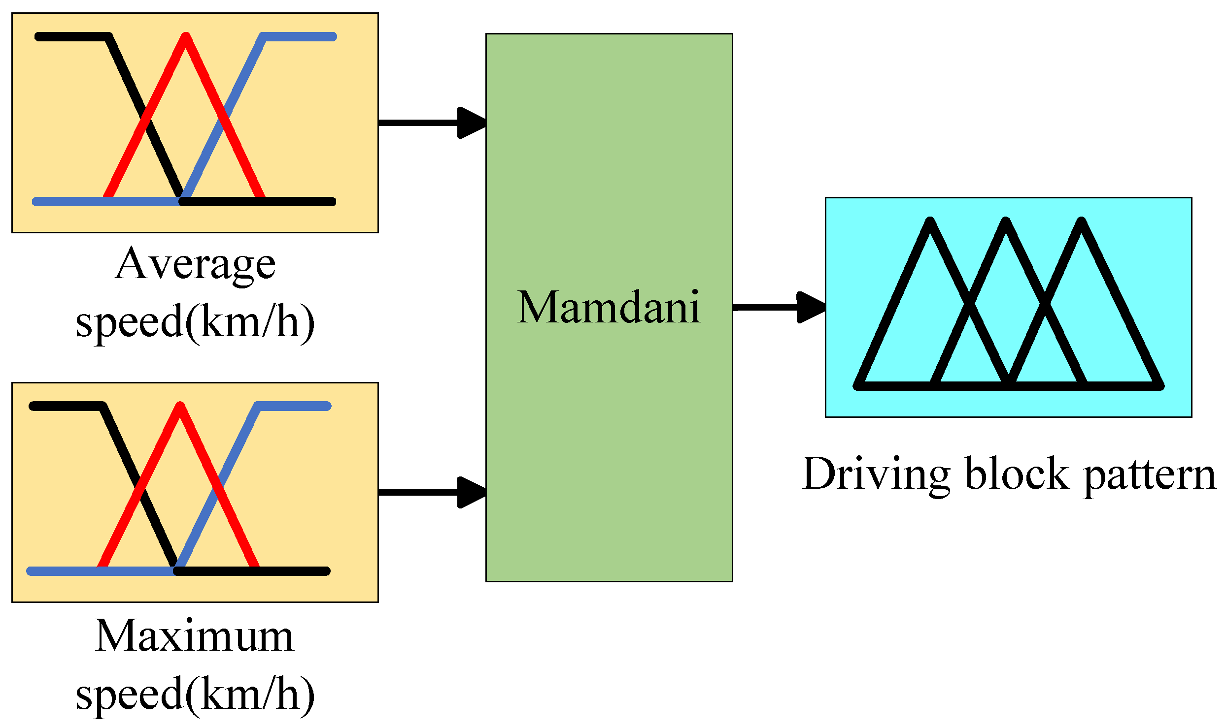 Sensors 25 02784 g011