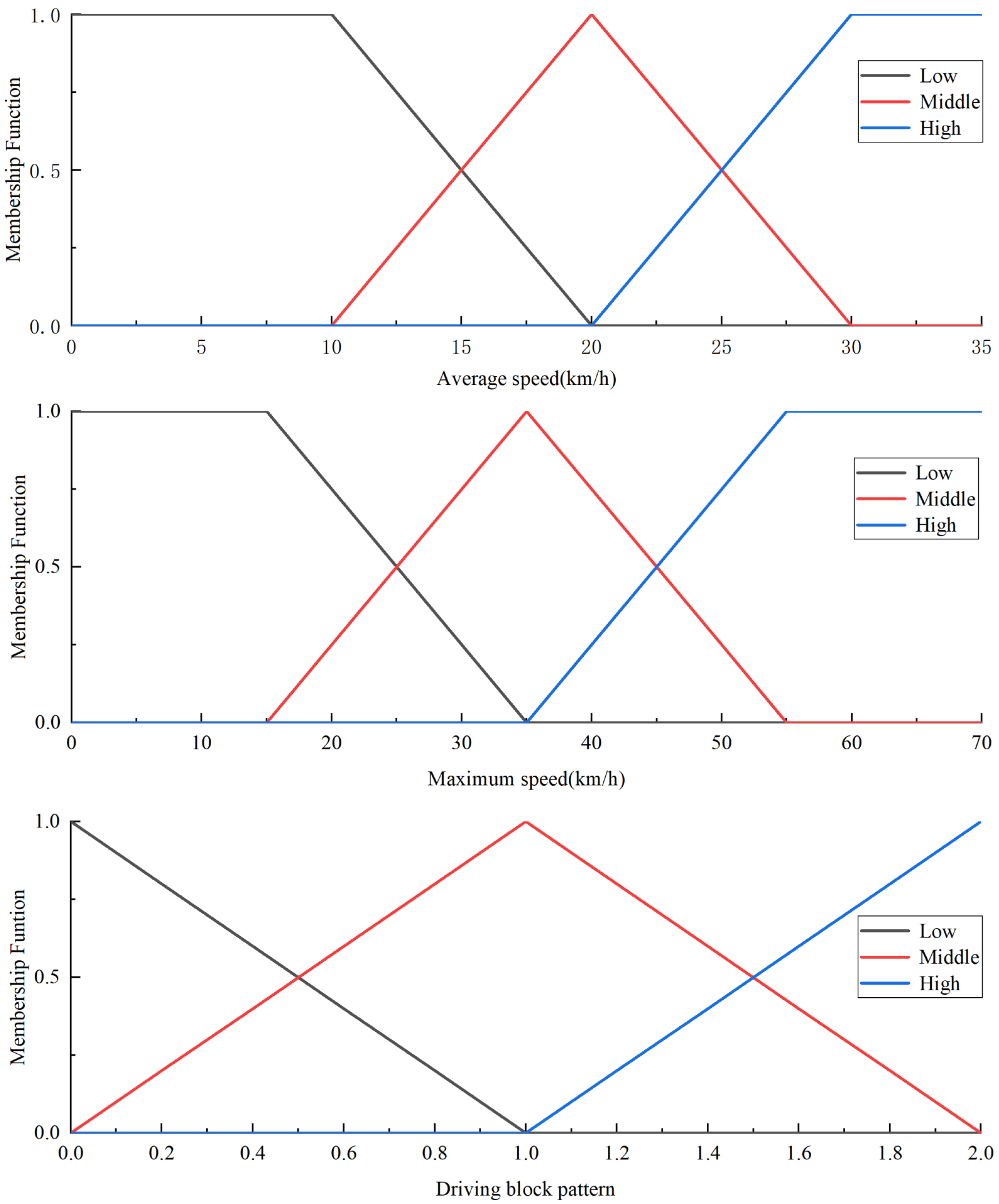 Sensors 25 02784 g012