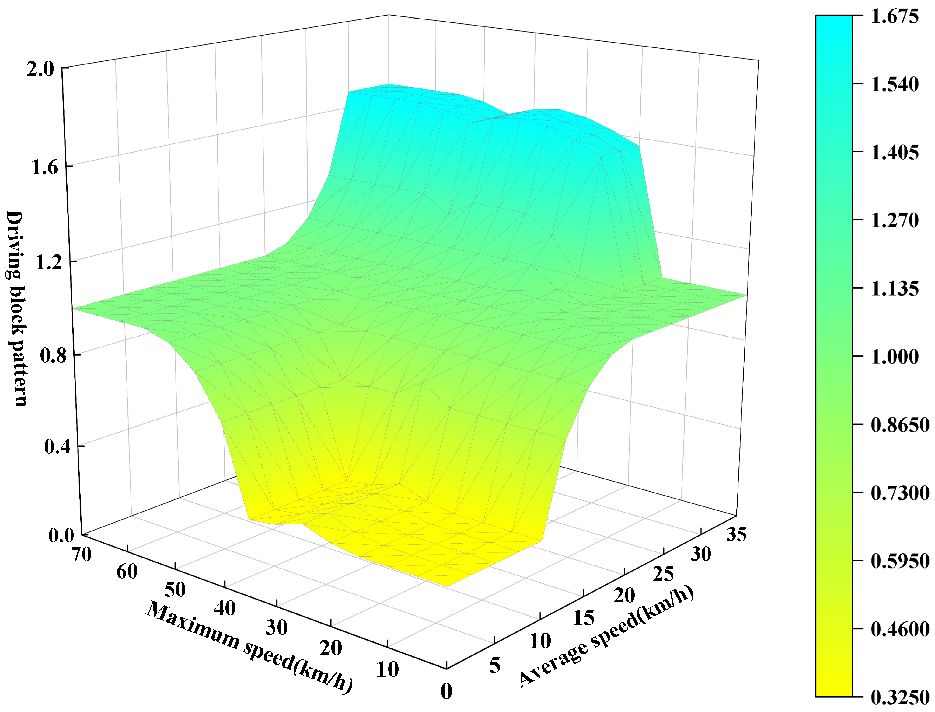 Sensors 25 02784 g013