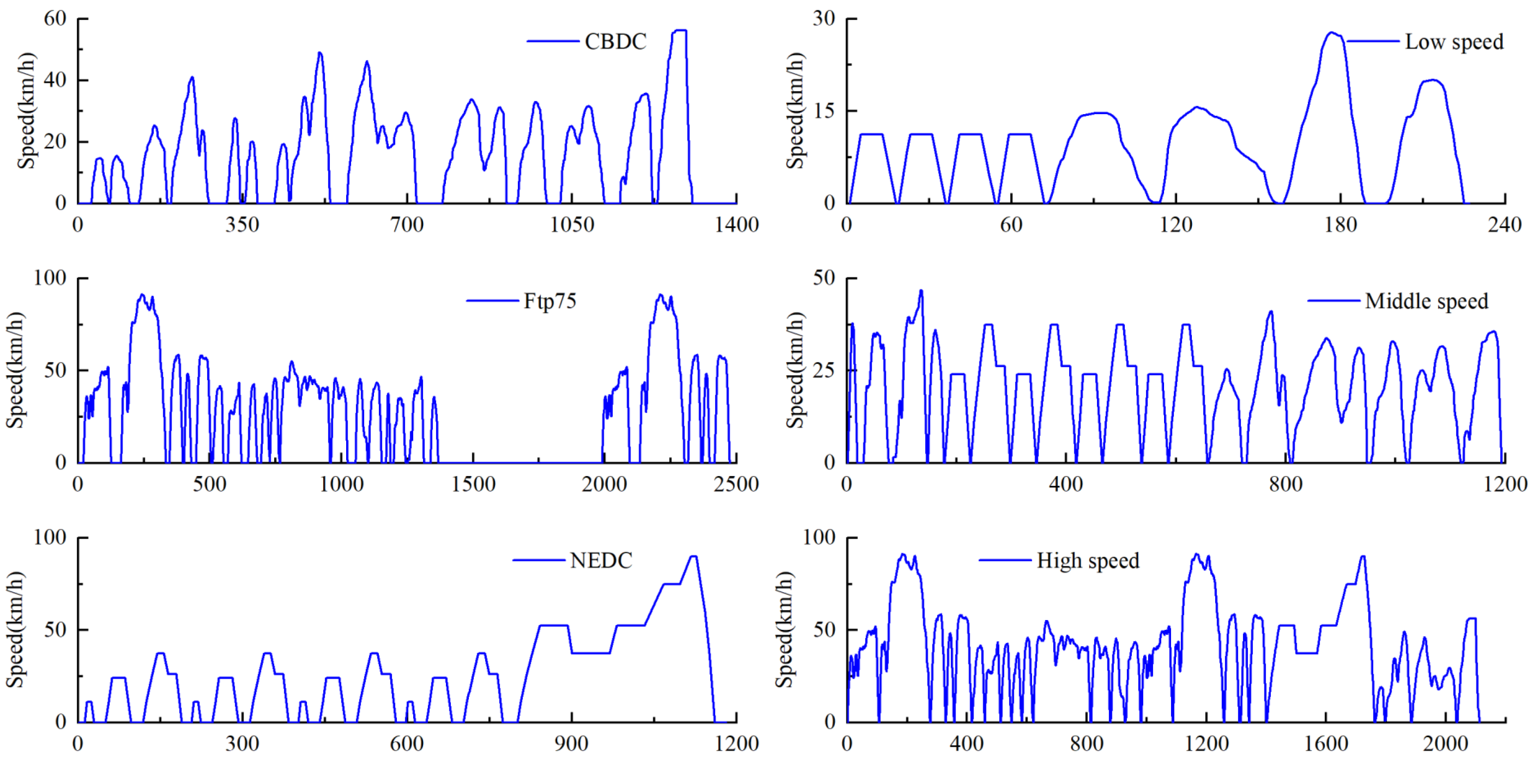 Sensors 25 02784 g014