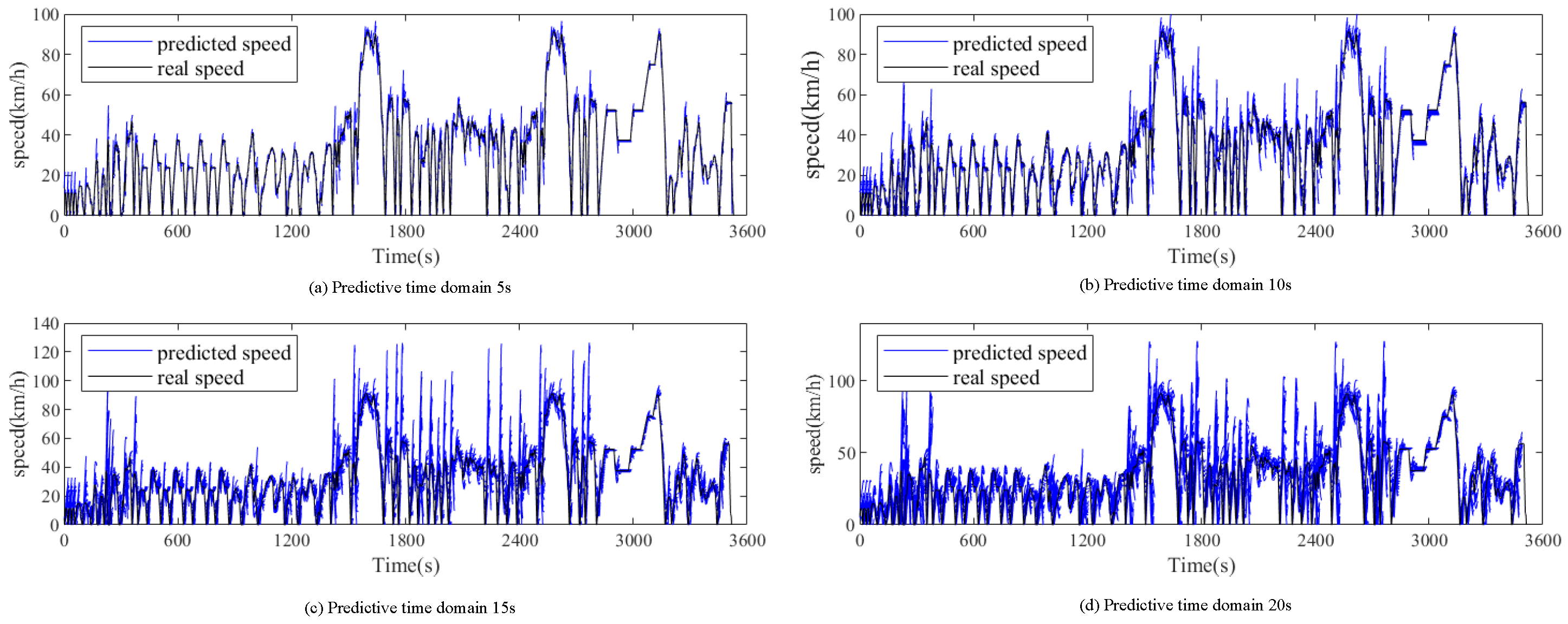 Sensors 25 02784 g019