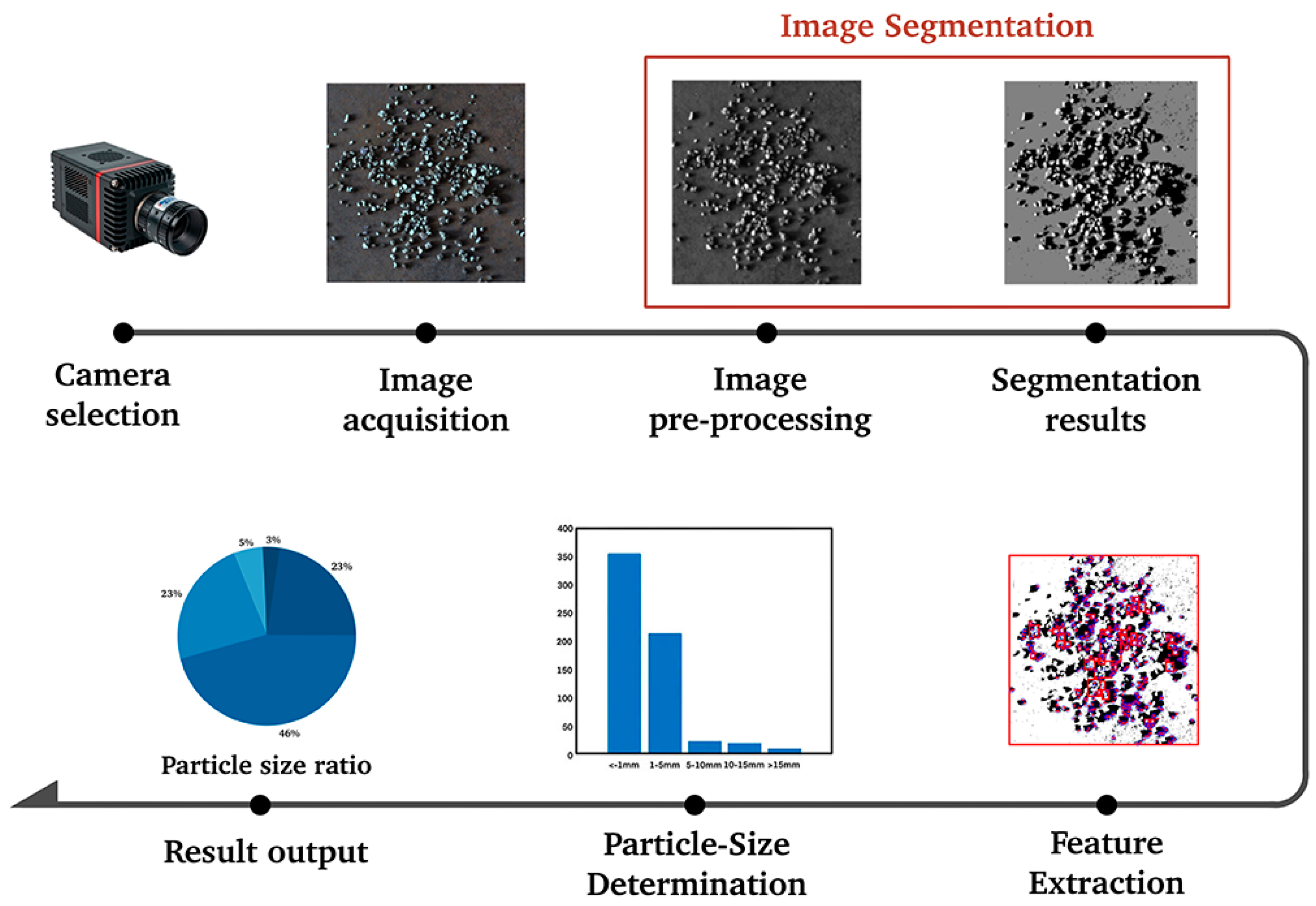 Sensors 25 02785 g001