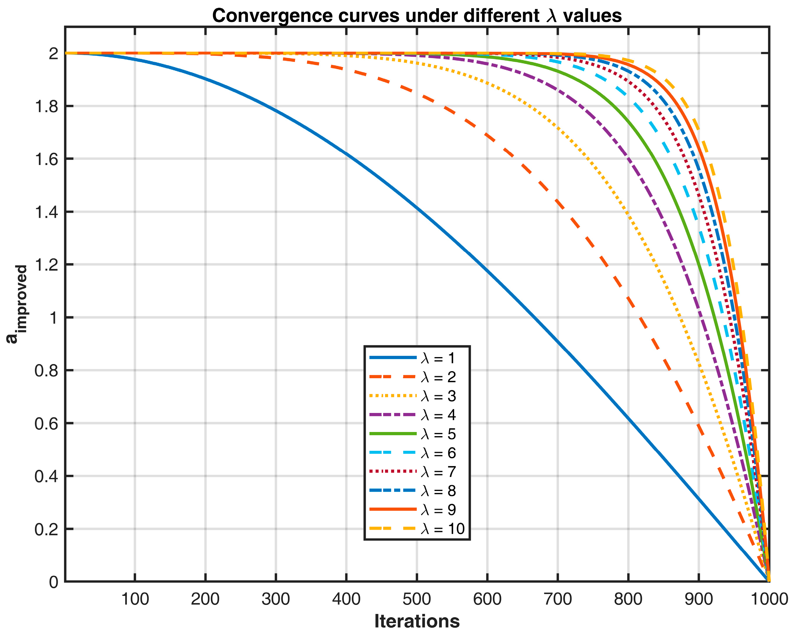 Sensors 25 02785 g005