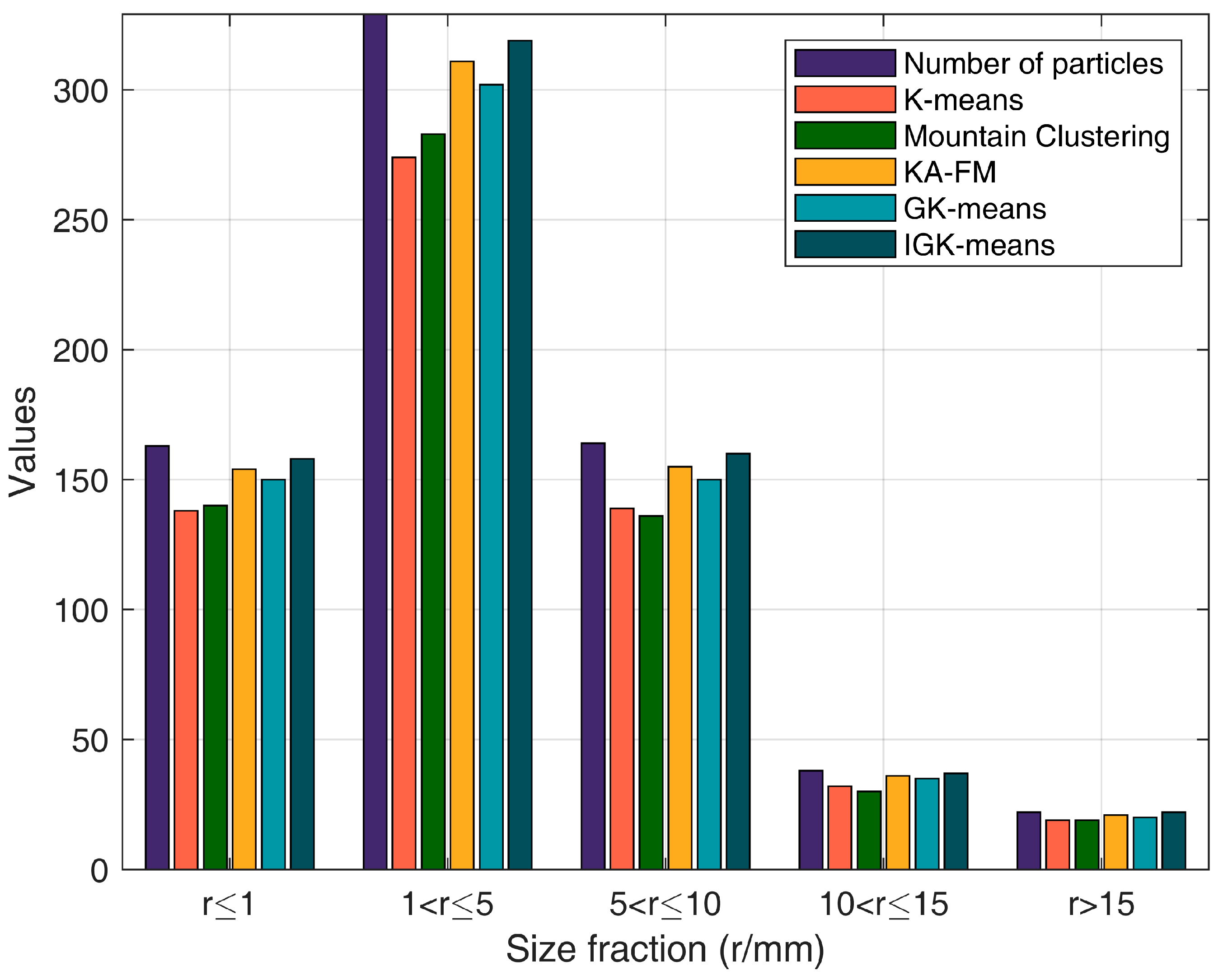 Sensors 25 02785 g016