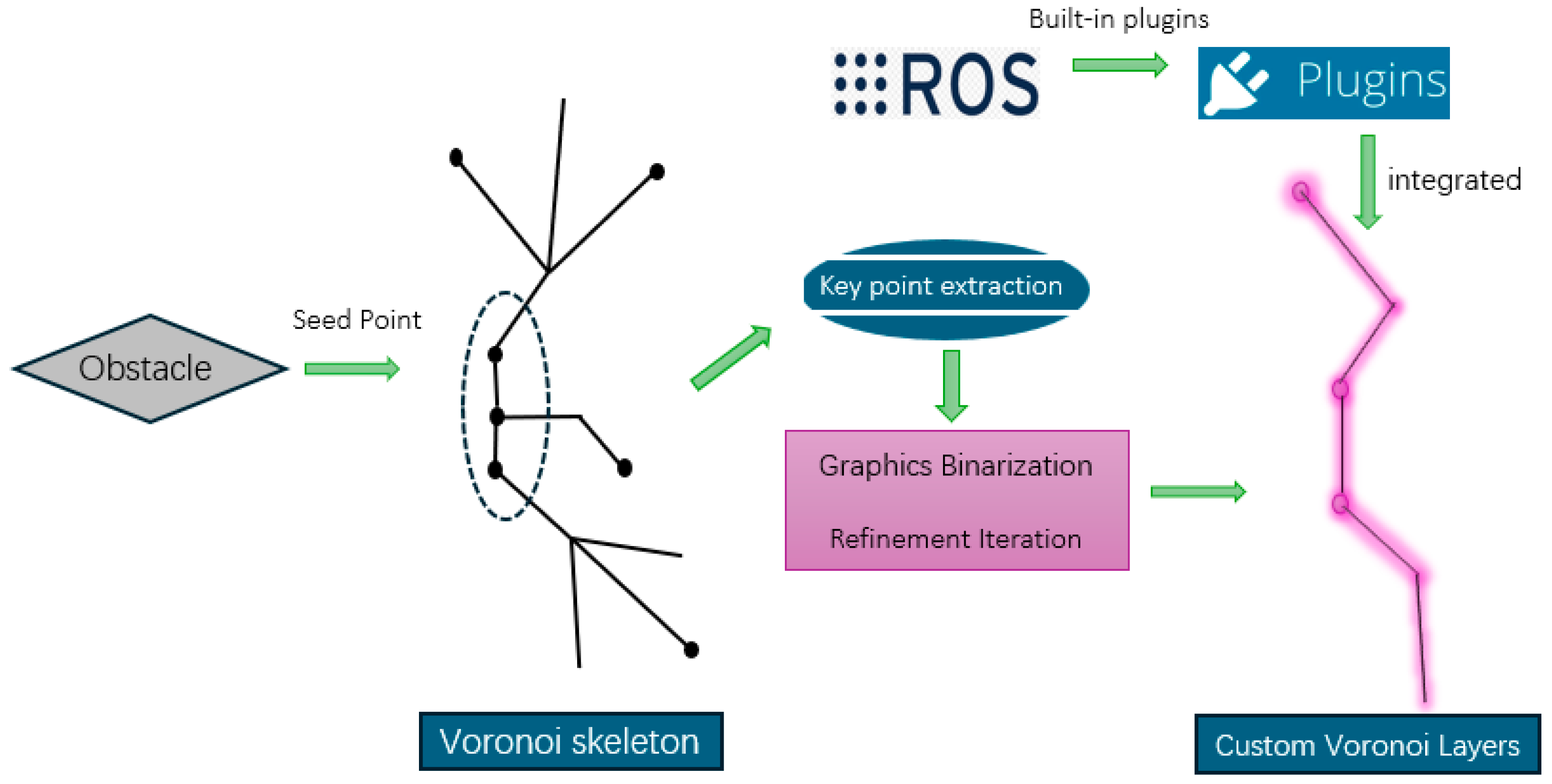 Sensors 25 02786 g004