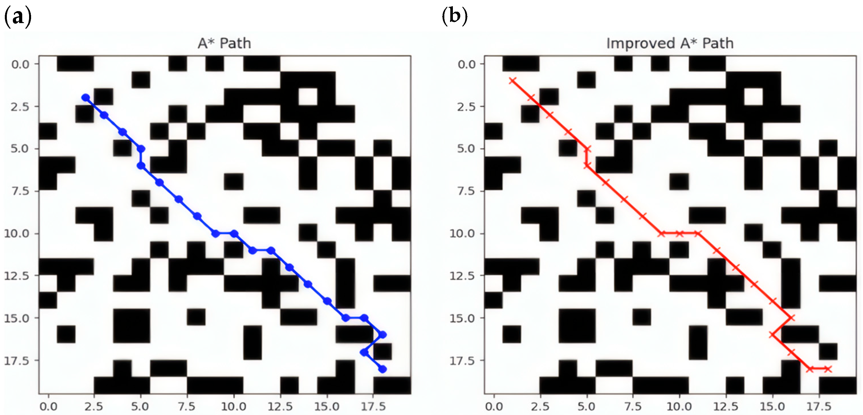 Sensors 25 02786 g006