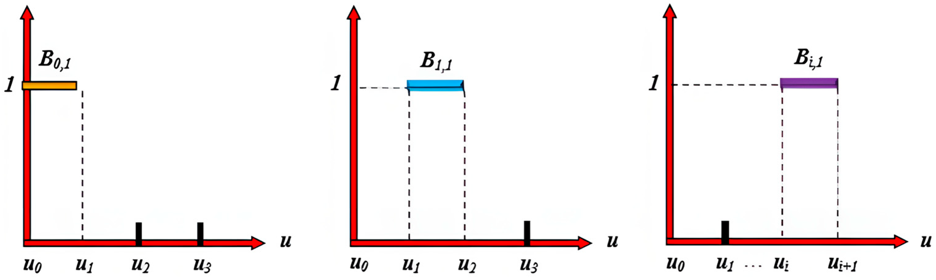 Sensors 25 02786 g007