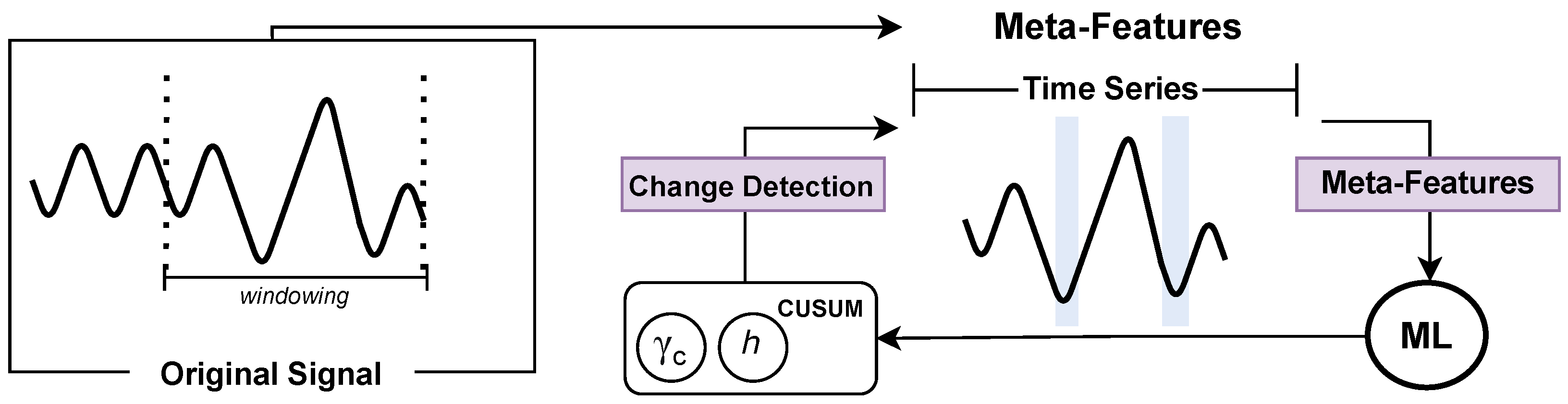 Sensors 25 02787 g001