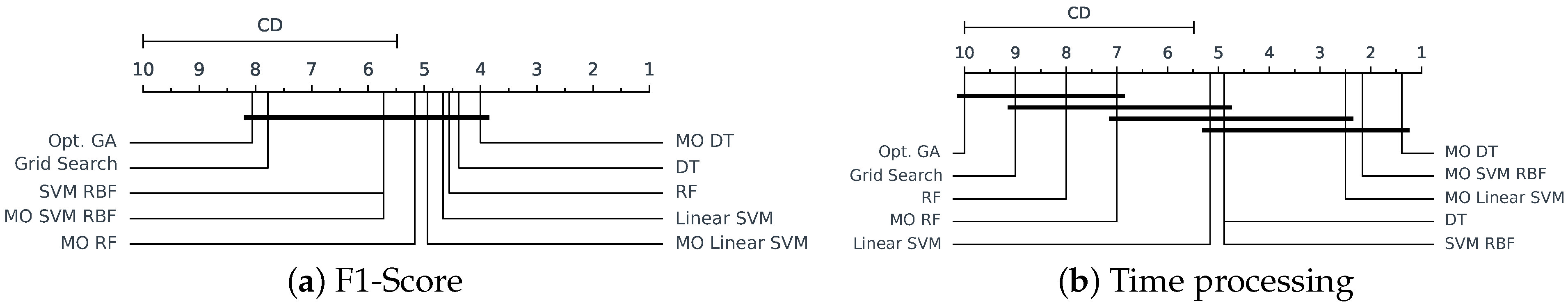 Sensors 25 02787 g002
